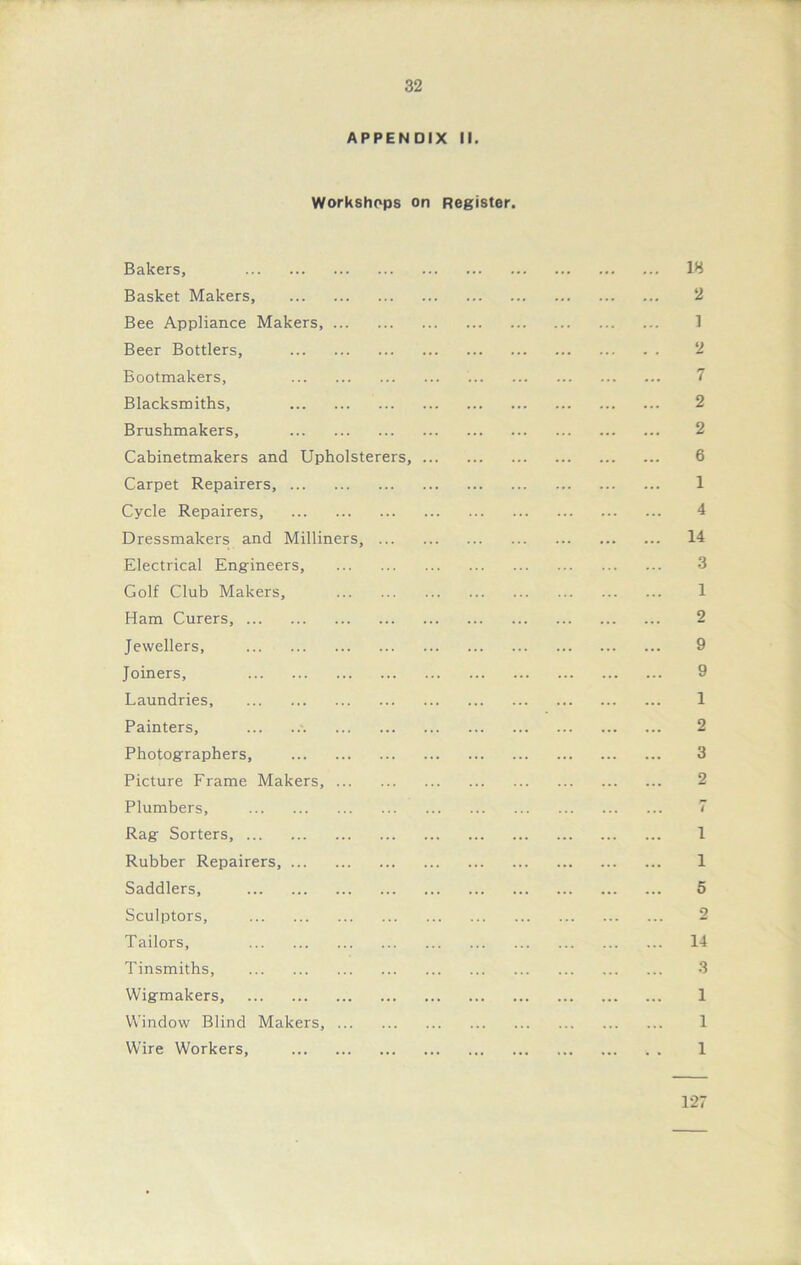 APPENDIX II. Workshops on Register. Bakers, 18 Basket Makers, 2 Bee Appliance Makers 1 Beer Bottlers, 2 Bootmakers, 7 Blacksmiths, 2 Brushmakers, 2 Cabinetmakers and Upholsterers, 6 Carpet Repairers 1 Cycle Repairers, 4 Dressmakers and Milliners, 14 Electrical Engineers, 3 Golf Club Makers, 1 Ham Curers, 2 Jewellers, 9 Joiners, 9 Laundries, 1 Painters, 2 Photographers, 3 Picture Frame Makers, 2 Plumbers, 7 Rag Sorters, 1 Rubber Repairers 1 Saddlers, 5 Sculptors, 2 Tailors, 14 Tinsmiths, 3 Wigmakers, 1 Window Blind Makers, 1 Wire Workers, . . 1 127