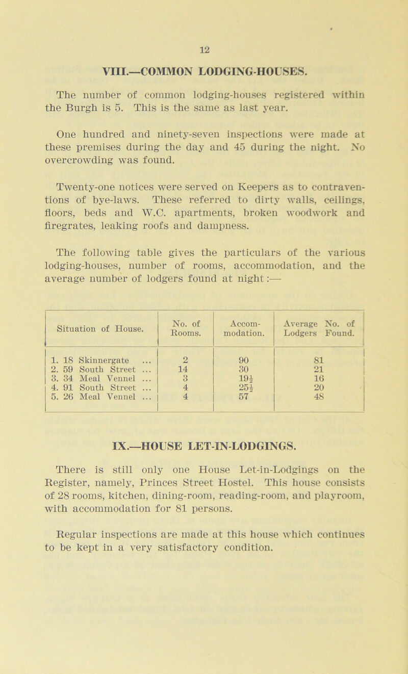 VIII.—COMMON LODGING-HOUSES. The number of common lodging-houses registered within the Burgh is 5. This is the same as last year. One hundred and ninety-seven inspections were made at these premises during the day and 45 during the night. No overcrowding was found. Twenty-one notices were served on Keepers as to contraven- tions of bye-laws. These referred to dirty walls, ceilings, floors, beds and W.C. apartments, broken woodwork and firegrates, leaking roofs and dampness. The following table gives the particulars of the various lodging-houses, number of rooms, accommodation, and the average number of lodgers found at night:— Situation of House. No. of Rooms. Accom- modation. Average No. of Lodgers Found. 1. 18 Skinnergate 2 90 81 2. 59 South Street ... 14 30 21 8. 34 Meal Vennel ... 3 19* 16 4. 91 South Street ... 4 254 20 5. 26 Meal Vennel ... 4 57 4S IX.—HOUSE LET-IN-LODGINGS. There is still only one House Let-in-Lodgings on the Register, namely, Princes Street Hostel. This house consists of 28 rooms, kitchen, dining-room, reading-room, and playroom, with accommodation for 81 persons. Regular inspections are made at this house which continues to be kept in a very satisfactory condition.