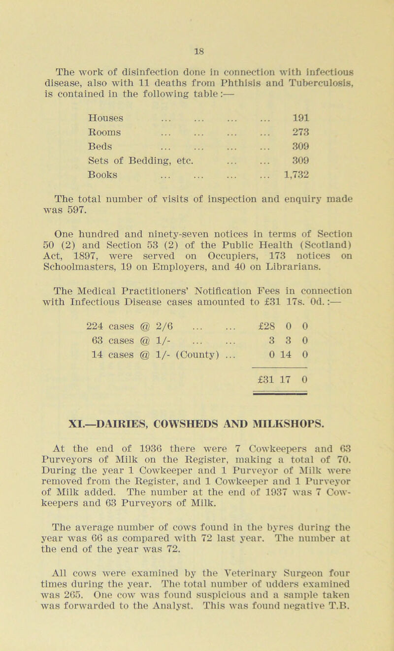 The work of disinfection done in disease, also with 11 deaths from is contained in the following table connection with infectious Phthisis and Tuberculosis, Houses 191 Rooms 273 Beds 309 Sets of Bedding, etc. 309 Books 1,732 The total number of visits of inspection and enquiry made was 597. One hundred and ninety-seven notices in terms of Section 50 (2) and Section 53 (2) of the Public Health (Scotland) Act, 1897, were served on Occupiers, 173 notices on Schoolmasters, 19 on Employers, and 40 on Librarians. The Medical Practitioners’ Notification Fees in connection with Infectious Disease cases amounted to £31 17s. Od.:— 224 cases @ 2/6 £28 0 0 63 cases @ 1/- ... ... 3 3 0 14 cases @ 1/- (County) ... 0 14 0 £31 17 0 XI.—DAIRIES, COWSHEDS AND MILKSHOPS. At the end of 1936 there were 7 Cowkeepers and 63 Purveyors of Milk on the Register, making a total of 70. During the year 1 Cowkeeper and 1 Purveyor of Milk were removed from the Register, and 1 Cowkeeper and 1 Purveyor of Milk added. The number at the end of 1937 was 7 Cow- keepers and 63 Purveyors of Milk. The average number of cows found in the byres during the year was 66 as compared with 72 last year. The number at the end of the year was 72. All cows were examined by the Veterinary Surgeon four times during the year. The total number of udders examined was 265. One cow was found suspicious and a sample taken was forwarded to the Analyst. This was found negative T.B.