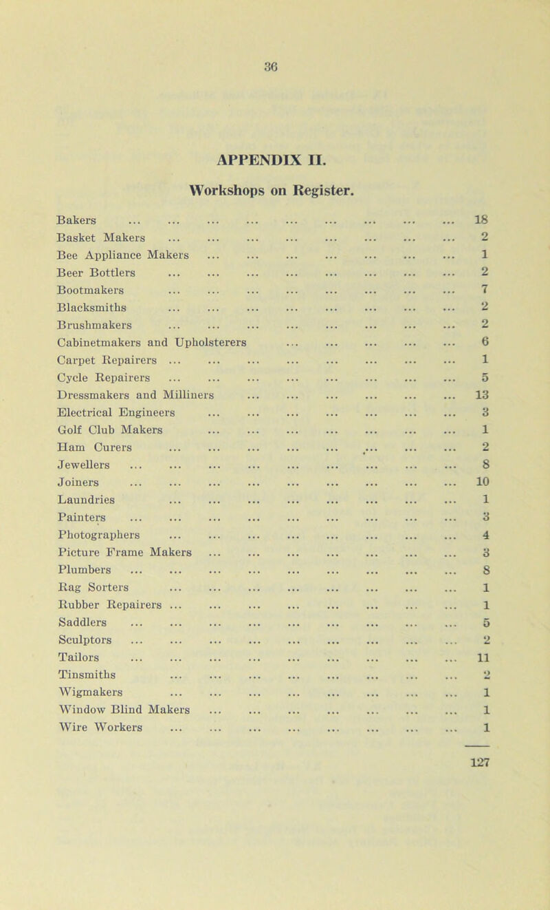 APPENDIX II. Workshops on Register. Bakers Basket Makers Bee Appliance Makers Beer Bottlers Bootmakers Blacksmiths ... ... Brushmakers Cabinetmakers and Upholsterers Carpet Repairers ... Cycle Repairers Dressmakers and Milliners Electrical Engineers ... Golf Club Makers Ham Curers Jewellers Joiners Laundries Painters Photographers Picture Frame Makers Plumbers Rag Sorters ... ... Rubber Repairers Saddlers Sculptors ... Tailors Tinsmiths Wigmakers Window Blind Makers ... Wire Workers 18 2 1 2 7 2 2 6 1 5 13 3 1 2 8 10 1 3 4 3 8 1 1 5 2 11 2 1 1 1 127