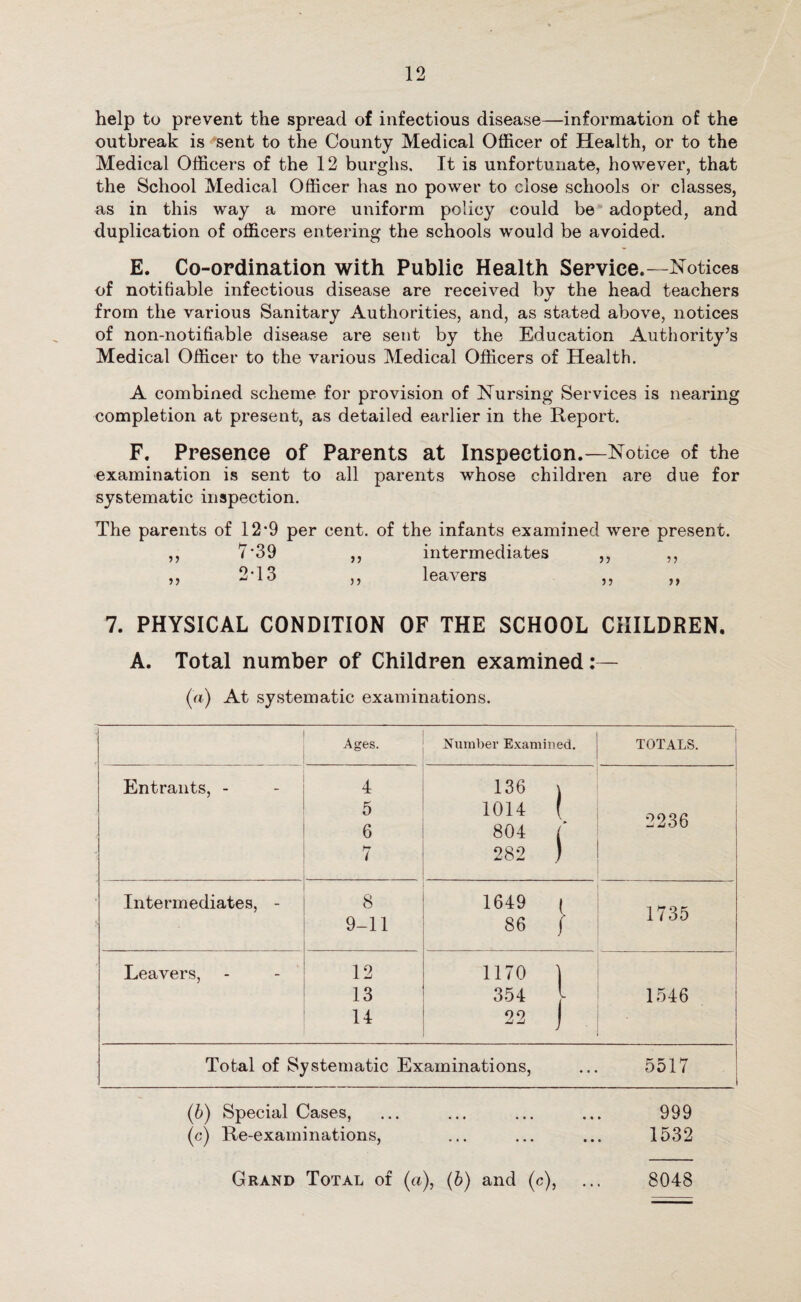 help to prevent the spread of infectious disease—information of the outbreak is sent to the County Medical Officer of Health, or to the Medical Officers of the 12 burghs. It is unfortunate, however, that the School Medical Officer has no power to close schools or classes, as in this way a more uniform policy could be adopted, and duplication of officers entering the schools would be avoided. E. Co-ordination with Public Health Service.—Notices of notifiable infectious disease are received by the head teachers from the various Sanitary Authorities, and, as stated above, notices of non-notifiable disease are sent by the Education Authority’s Medical Officer to the various Medical Officers of Health. A combined scheme for provision of Nursing Services is nearing completion at present, as detailed earlier in the Report. F. Presence of Parents at Inspection.—Notice of the examination is sent to all parents whose children are due for systematic inspection. The parents of 12*9 per cent, of the infants examined were present. ,, 7-39 „ intermediates ,, „ „ 2-13 ,, leavers ,, „ 7. PHYSICAL CONDITION OF THE SCHOOL CHILDREN. A. Total number of Children examined:— (a) At systematic examinations. Ages. Number Examined. TOTALS. Entrants, - 4 5 6 7 136 \ 1014 ( 804 ( 282 ) 2236 Intermediates, - 8 9-11 1649 ( 86 / 1735 Leavers, 12 1170 ) 13 354 l 1546 14 22 J Total of Systematic Examinations, ... 5517 (6) Special Cases, ... ... ... ... 999 (c) Re-examinations, ... ... ... 1532 Grand Total of (a), (b) and (c), ... 8048
