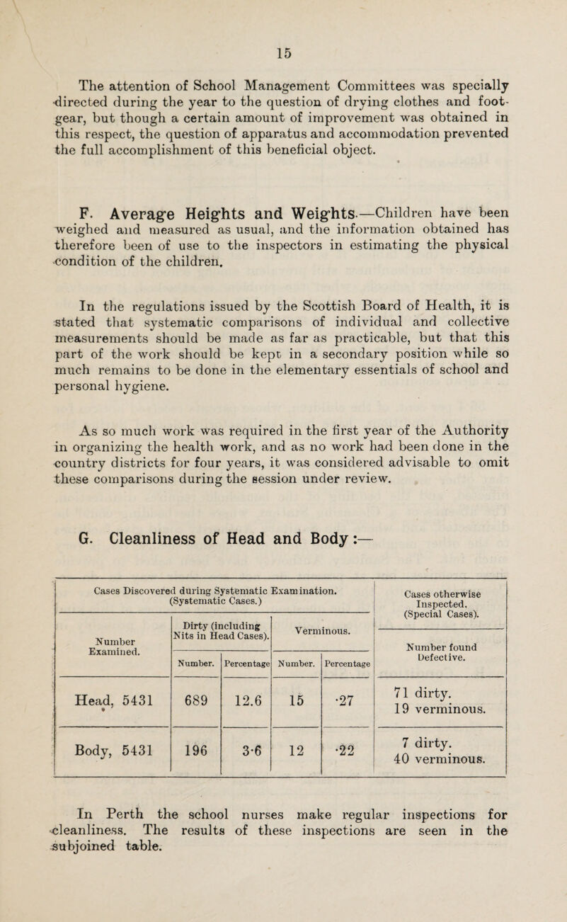 The attention of School Management Committees was specially ■directed during the year to the question of drying clothes and foot¬ gear, but though a certain amount of improvement was obtained in this respect, the question of apparatus and accommodation prevented the full accomplishment of this beneficial object. F. Average Heights and Weights-—Children have been weighed and measured as usual, and the information obtained has therefore been of use to the inspectors in estimating the physical -condition of the children. In the regulations issued by the Scottish Board of Health, it is stated that systematic comparisons of individual and collective measurements should be made as far as practicable, but that this part of the work should be kept in a secondary position while so much remains to be done in the elementary essentials of school and personal hygiene. As so much work was required in the first year of the Authority in organizing the health work, and as no work had been done in the country districts for four years, it was considered advisable to omit these comparisons during the session under review. G. Cleanliness of Head and Body Cases Discovered during Systematic Examination. (Systematic Cases.) Cases otherwise Inspected. (Special Cases). Dirty (including Nits in Head Cases). Number Examined. verminous. Number found Number. Percentage Number. Percentage Defective. Head, 5431 • 689 12.6 15 •27 71 dirty. 19 verminous. Body, 5431 196 3-6 12 •22 7 dirty. 40 verminous. In Perth the school nurses make regular inspections for ■cleanliness. The results of these inspections are seen in the subjoined table.