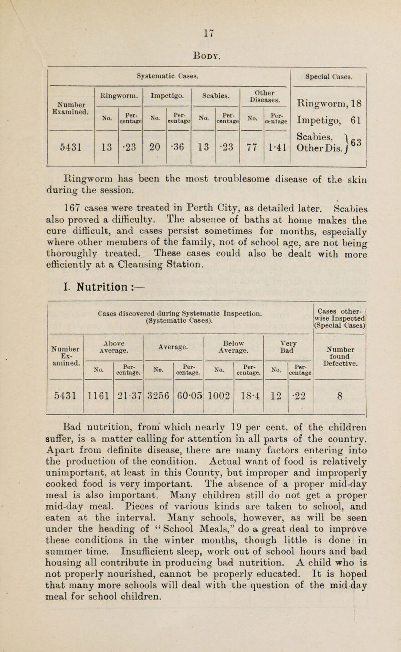 Body. Systematic Cases. Special Cases. Number Examined. Ringworm. Impetigo. Scabies. Other Diseases. Ringworm, 18 Impetigo, 61 Scabies, Other Dis. J No. Per¬ centage No. Per¬ centage No. Per¬ centage No. Per¬ centage 5431 13 •23 20 •36 13 •23 77 1*41 Ringworm has been the most troublesome disease of the skin during the session. 167 cases were treated in Perth City, as detailed later. Scabies also proved a difficulty. The absence of baths at home makes the cure difficult, and cases persist sometimes for months, especially where other members of the family, not of school age, are not being thoroughly treated. These cases could also be dealt with more efficiently at a Cleansing Station. I. Nutrition Cases discovered during Systematic Inspection. (Systematic Cases). Cases other¬ wise Inspected (Special Cases) Number Ex¬ amined. Above Average. Average. Below Average. Very Bad Number found Defective. No. Per¬ centage. No. Per¬ centage. No. Per¬ centage. No, Per¬ centage 5431 1161 21 37 3256 60-05 1002 18-4 12 •99 Li Li 8 Bad nutrition, from which nearly 19 per cent, of the children suffer, is a matter calling for attention in all parts of the country. Apart from definite disease, there are many factors entering into the production of the condition. Actual want of food is relatively unimportant, at least in this County, but improper and improperly cooked food is very important. The absence of a proper mid-day meal is also important. Many children still do not get a proper mid-day meal. Pieces of various kinds are taken to school, and eaten at the interval. Many schools, however, as will be seen under the heading of u School Meals,” do a great deal to improve these conditions in the winter months, though little is done in summer time. Insufficient sleep, work out of school hours and bad housing all contribute in producing bad nutrition. A child who is not properly nourished, cannot be properly educated. It is hoped that many more schools will deal with the question of the mid-day meal for school children.