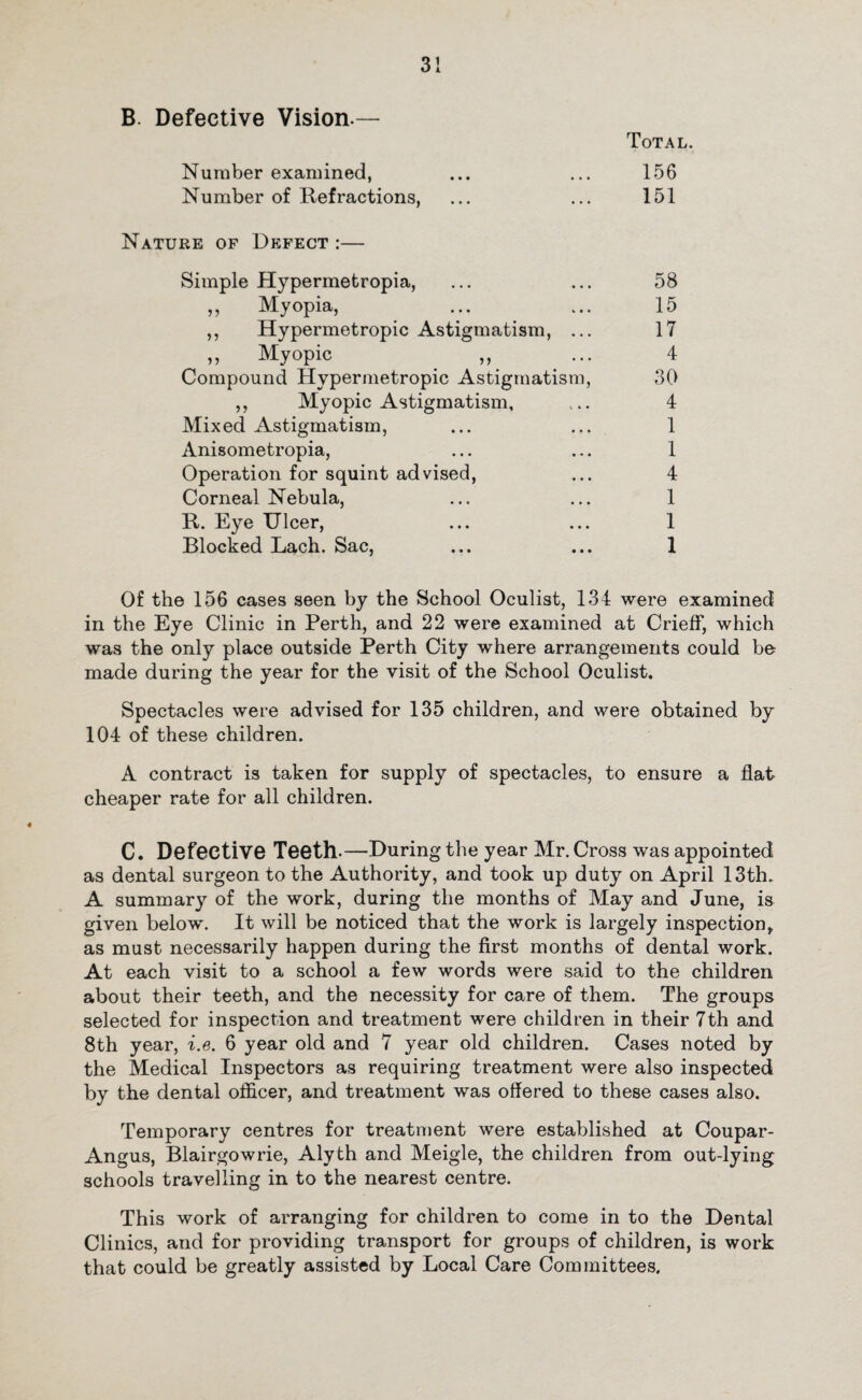 B. Defective Vision.— Total. Number examined, ... ... 156 Number of Refractions, ... ... 151 Nature of Defect :— Simple Hypermetropia, ... ... 58 ,, Myopia, ... ... 15 ,, Hypermetropic Astigmatism, ... 17 ,, Myopic „ ... 4 Compound Hypermetropic Astigmatism, 30 ,, Myopic Astigmatism, ... 4 Mixed Astigmatism, ... ... 1 Anisometropia, ... ... 1 Operation for squint advised, ... 4 Corneal Nebula, ... ... 1 R. Eye IJlcer, ... ... 1 Blocked Each. Sac, ... ... 1 Of the 156 cases seen by the School Oculist, 134 were examined in the Eye Clinic in Perth, and 22 were examined at Crieff, which was the only place outside Perth City where arrangements could be made during the year for the visit of the School Oculist. Spectacles were advised for 135 children, and were obtained by 104 of these children. A contract is taken for supply of spectacles, to ensure a flat cheaper rate for all children. C. Defective Teeth.—During the year Mr. Cross was appointed as dental surgeon to the Authority, and took up duty on April 13th. A summary of the work, during the months of May and June, is given below\ It will be noticed that the work is largely inspection t as must necessarily happen during the first months of dental work. At each visit to a school a few words were said to the children about their teeth, and the necessity for care of them. The groups selected for inspection and treatment were children in their 7th and 8th year, i.e. 6 year old and 7 year old children. Cases noted by the Medical Inspectors as requiring treatment were also inspected by the dental officer, and treatment was offered to these cases also. Temporary centres for treatment were established at Coupar- Angus, Blairgowrie, Alyth and Meigle, the children from out-lying schools travelling in to the nearest centre. This work of arranging for children to come in to the Dental Clinics, and for providing transport for groups of children, is work that could be greatly assisted by Local Care Committees.