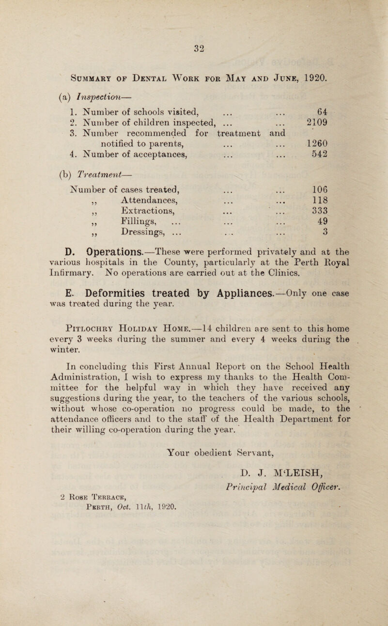 Summary op Dental Work for May and June, 1920. (a) Inspection— 1. Number of schools visited, ... 64 2. Number of children inspected, ... • • • 2109 3. Number recommended for treatment and notified to parents, • • • 1260 4. Number of acceptances, ... 542 (b) Treatment— Number of cases treated, 106 ,, Attendances, • • • 118 ,, Extractions, • • • 333 ,, Fillings, • • • 49 ,, Dressings, ... . . . 3 D. Operations.—These were performed privately and at the various hospitals in the County, particularly at the Perth Royal Infirmary. No operations are carried out at the Clinics. E. Deformities treated by Appliances.—Only one case was treated during the year. Pitlochry Holiday Home.—14 children are sent to this home every 3 weeks during the summer and every 4 vreeks during the winter. In concluding this First Annual Report on the School Health Administration, I wish to express my thanks to the Health Com¬ mittee for the helpful way in which they have received any suggestions during the year, to the teachers of the various schools, without whose co-operation no progress could be made, to the attendance officers and to the staff' of the Health Department for their willing co-operation during the year. Your obedient Servant, 2 Rose Terrace, Perth, Oct. 11th, 1920. D. J. M‘LEISH, Principal Medical Officer.