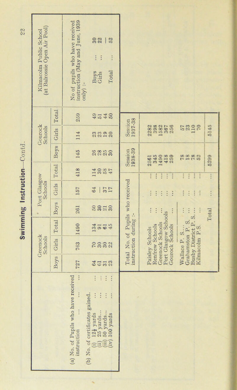 Swimming Instruction—Contd.