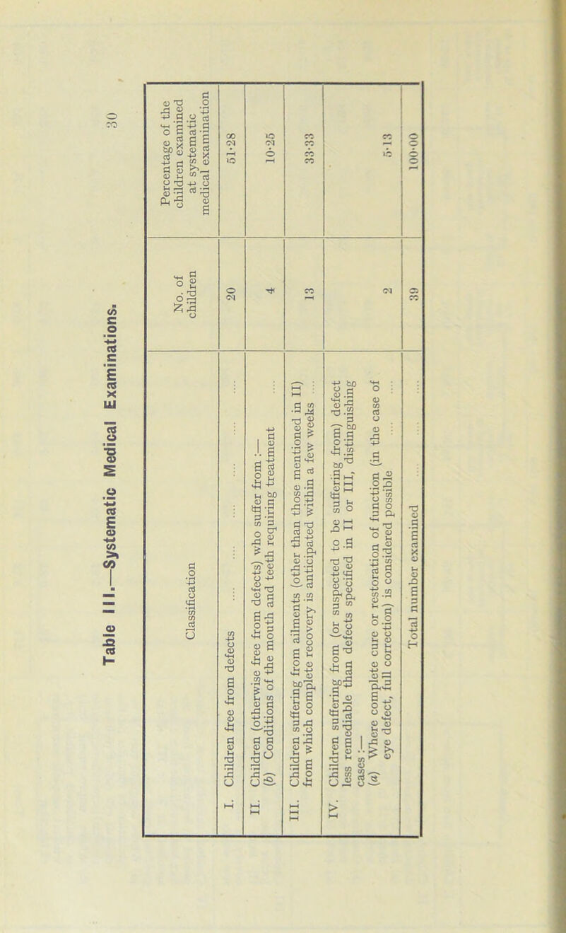Table III.—Systematic Medical Examinations.