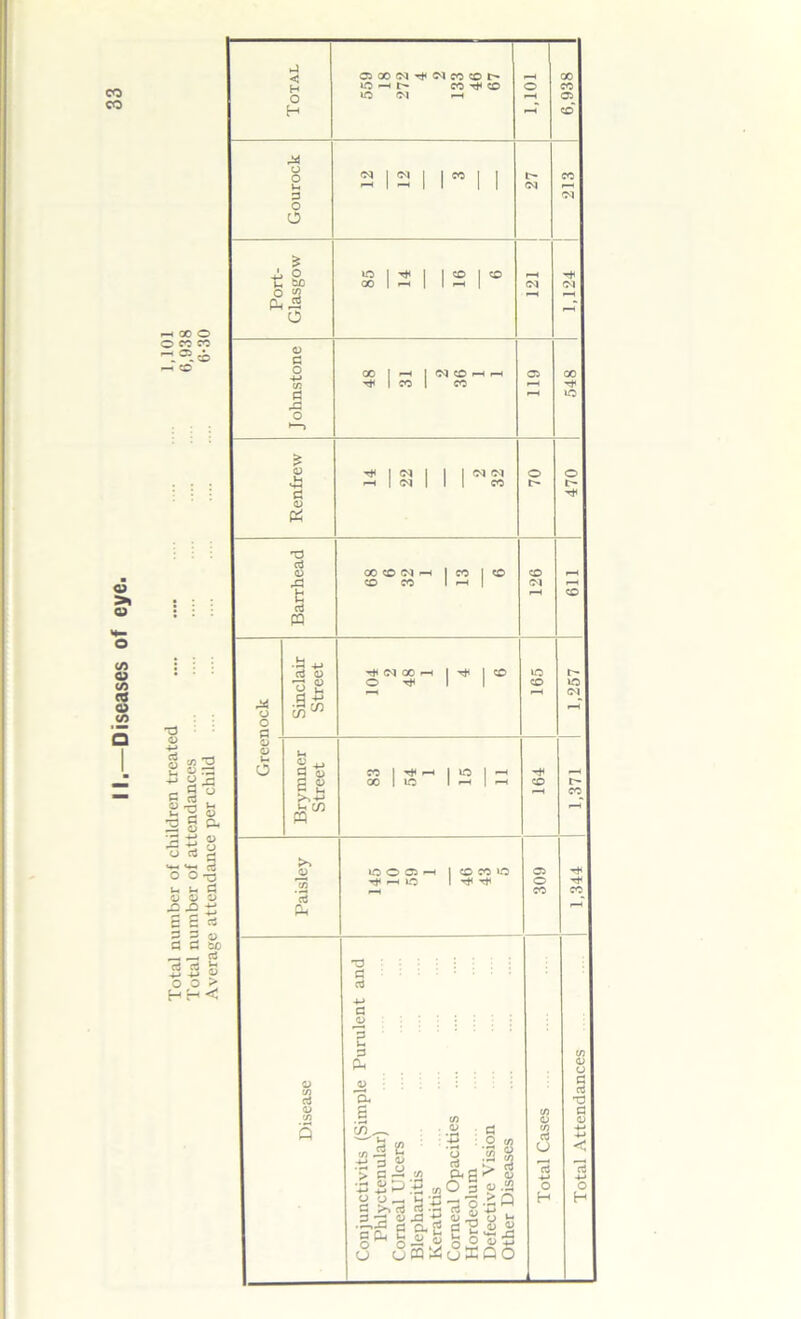 CO Q> CO o CO <« o CO