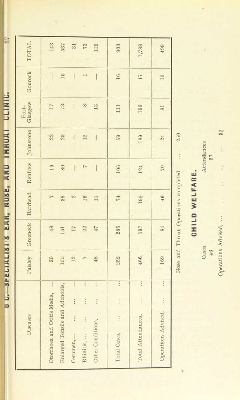 Ci iO oq T3 <D o o a o <D Qi o aJ O G rG H T3 C <D tfi £ i <D O C3 aJ T3 C <D fl) W CO a3 ^ u eq-. eo T3 o 04» CHILD WELFARE