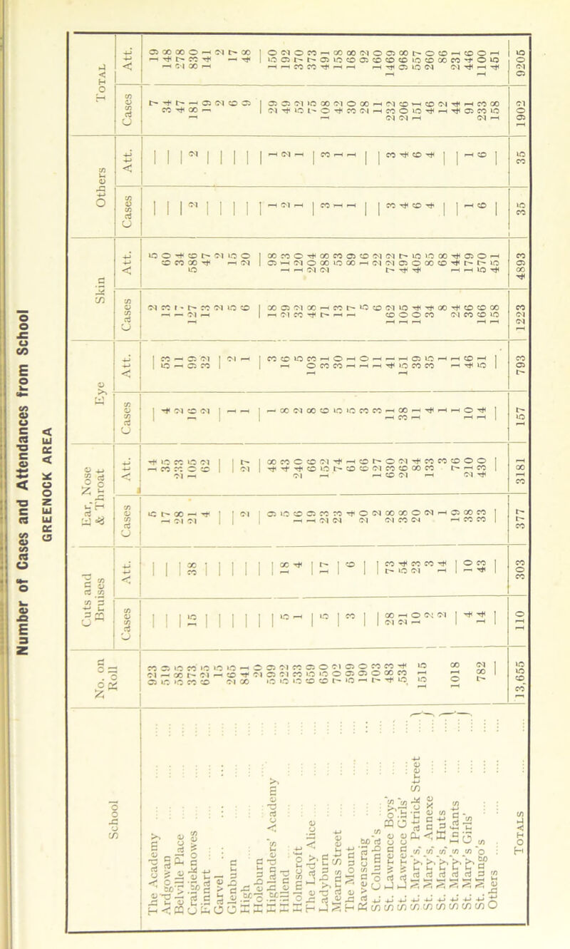 GO o o mm <u £3 E 3 z