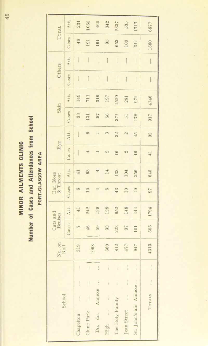PORT-GLASGOW AREA hJ < 5 m © o cn o 2 <D 4-J C/5 o o SH w 1 «e — o o JQ £ ^ d cc ;PQ w Att. 231 1055 460 342 2337 535 1717 6677 Cases 46 05 CO >o 05 CO ic CO 100 314 1560 4-> l 1 1 1 4-> | < CD <D I | . C/) d 1 1 1 u 4-> o co o r-H r-H —H 05 <N 00 r- < CO r-H1 lO <N 05 r-H cn 0) CO f-H O F-H H GO CO CO 05 id r- lO t> CO r-H 05 4-> 1 05 CO Cl Cl ic CM 1 CO 05 cn <L> 1 tJi r-H <M CO CM co r-H 1 —1 u CO T* T* CO r* CO »o 4-» -t 05 r-H CO o uo Tti < CM CO C/3 O co O LO CO o 05 t •—1 »-H 05 u 05 CO CM CO rf< -r dl CO <M uo rr 05 < CM r-H f—i CO r-H r- cn QJ co 05 Cl CO r- r-H »o CO -* »o CO Cl CO o o d CM F-H *o o o CO o Cl I> CO 05 CO r-H l'- rf r-H CO o CO CO 05 CO H 05 o 05 5 D <v a a j>. d d < (/} r-1 , < J < E H O 0 d d H F* u 6 Ph >» 4-» 0) <L» CO m o Ph o K -*-» cn d rd o d 6 rd to d) d —) -G CJ u o 5 H <u c—) -*-» in