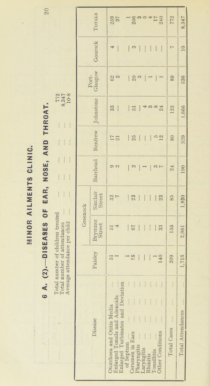 G Oi < O cc X »- Q < LLI CO CO UJ 00 < UJ CO a M ■ <