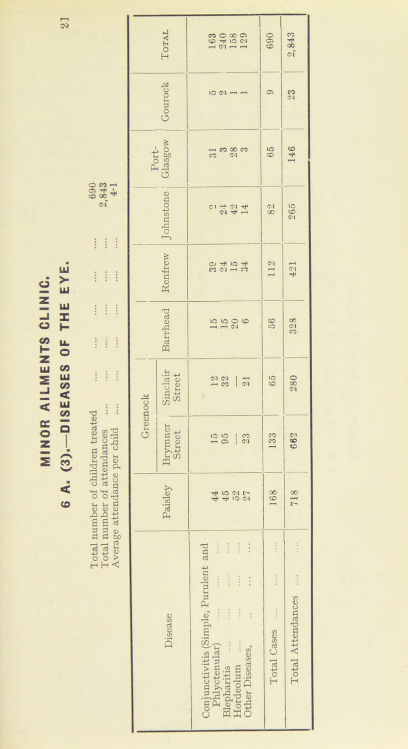 LU >- UJ LU U C/3 LU =1 < 0c o h- LL o CO LU CO < LU CO a M ■ < CO O eo ■ 05 . O 00 U 54 C O O O .£> JO ■£ s e * 3 3 d c cS rt h o o > r1 H's 3 CO O 00 03 O CO (3TIICIN 03 o H <M i—• -H CO 00 H Cl « iONhh 03 CO J-4 Cl 3 O o ■s A O — CO 00 CO 1C CO I 00 CO (N CO -t c 1 CO ^ .3 O 0 a o Cl -S* Cl -t Cl ic ClTfH GO CO c Cl .3 o 1—> & 0 CJ’fiOTf Cl i—H £ co ci ■—< co 1—1 Cl 3 r~‘ 0 K 'd 1C 1C O CO CO cc .a H 1—1 Cl 1C Cl t CO 3 PQ •b *> (MW 1 •—« ic o HC0 1 N CO 00 y i- Cl 3 -<-* o o fl 0 0 o s *■ 3 Q 1C 1C 1 CO CO Cl 3 0 | (M CO CO S.13 r-H CO *2 ^ n >» 0 inCWh 00 (X> ^ ^ >0 (Cl CO r—< •a r“l r> TJ : : • : 3 ■ • ■ rt •4-> c 0 : 3 • ' ‘ t- 3 t/> Cu 0 u 0 0 : : 3 aJ Cu X3 0 to s to 0 3 0 3 S>_ : : to rt 4-* to 3 aj u < -£ 3 § > 3 to E 0 13 13 -M •*3 £ S, § -2 C £13 oQ O H o H .5.3 U-H S g & « o tS u w ffi o