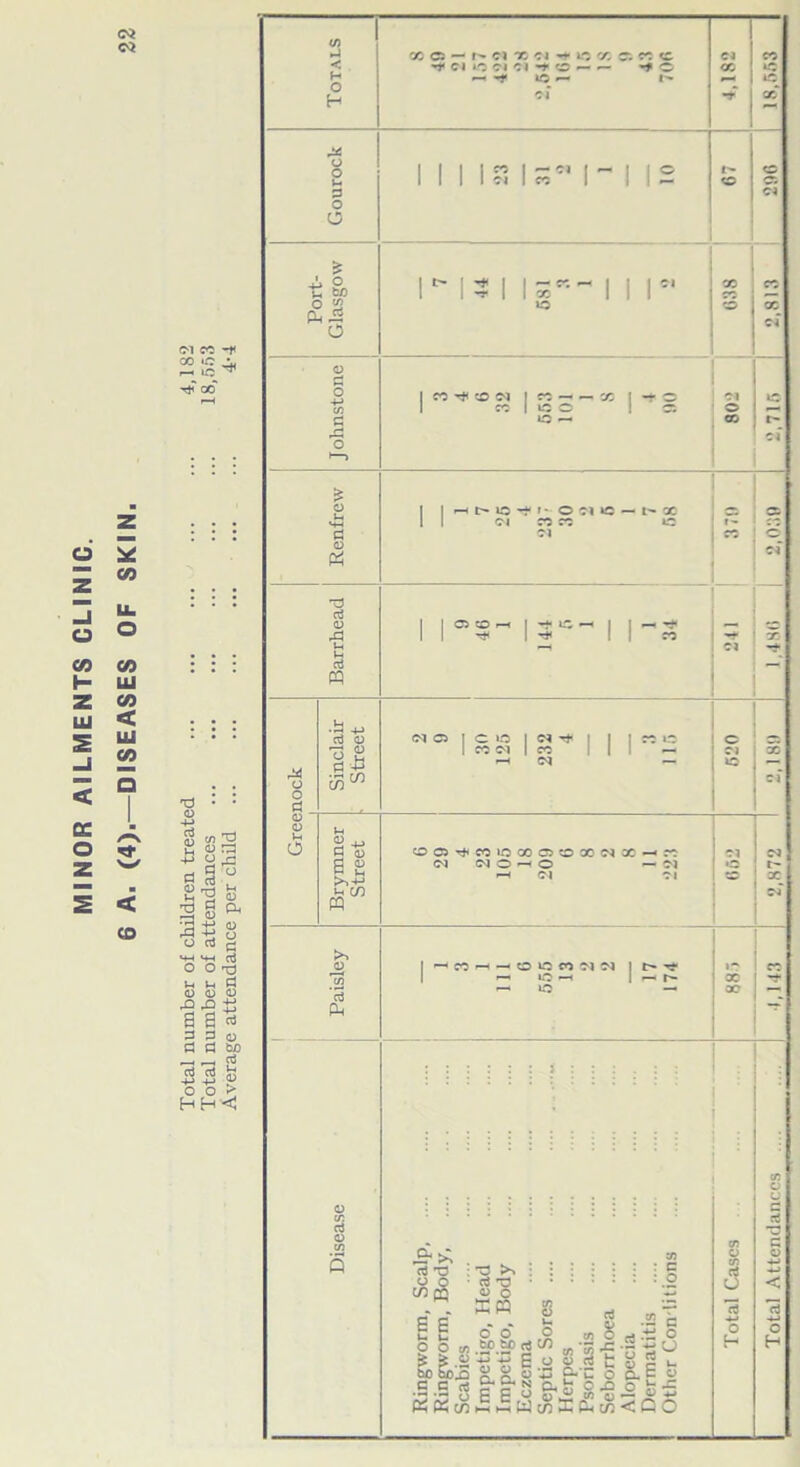 Cv* 6 5 i w co co H tu z CO “ A o «*■ 2 w i <