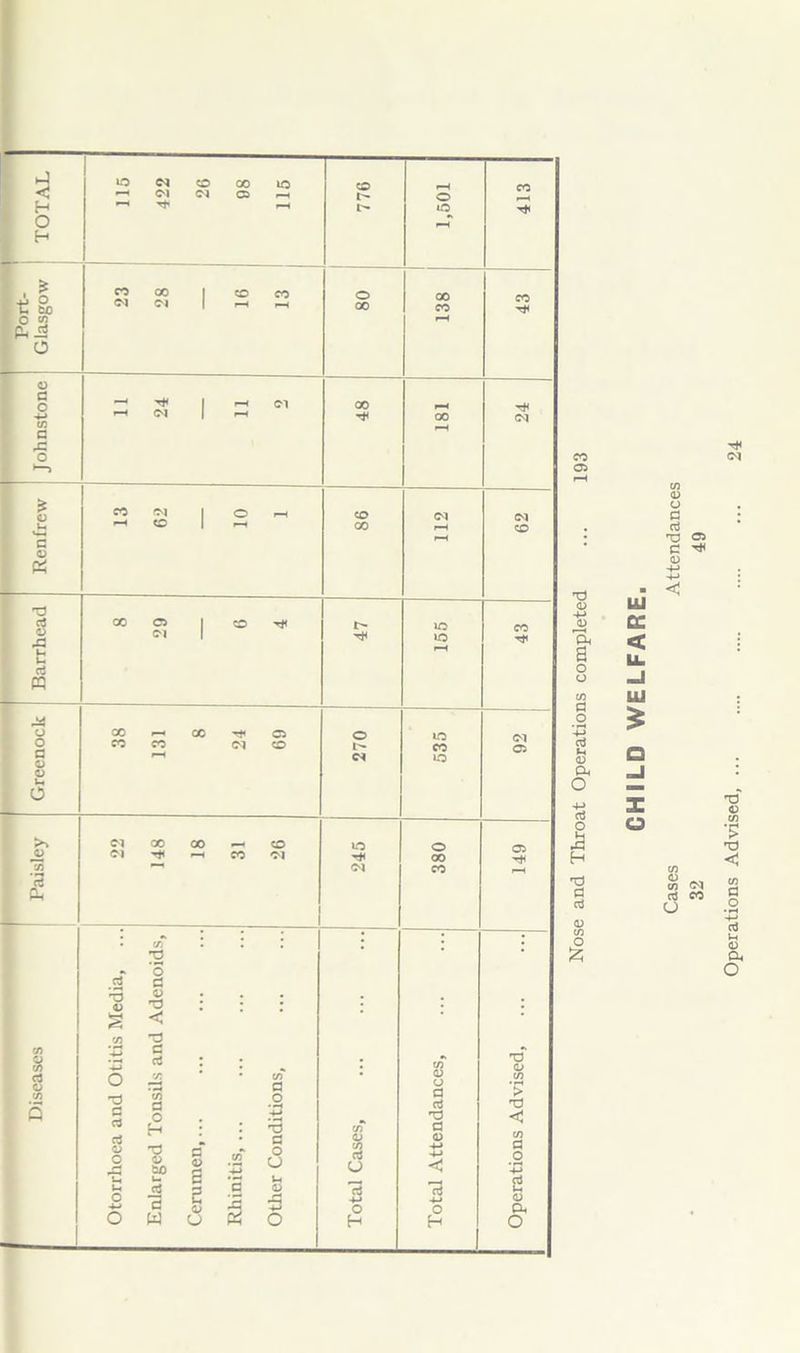 T3 <u d o a, O aJ O H 'd a a £ LU tt < LU (0 © o a aj T3 ^ < Q X o m <N rt M O Operations Advised,