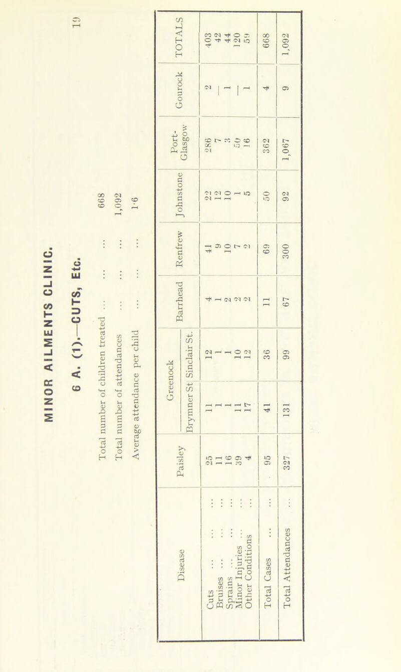 z i 00 o C<J C5 -3 u o 3 3 g3 _C H T3 3 0) 0) e 3 CO O H