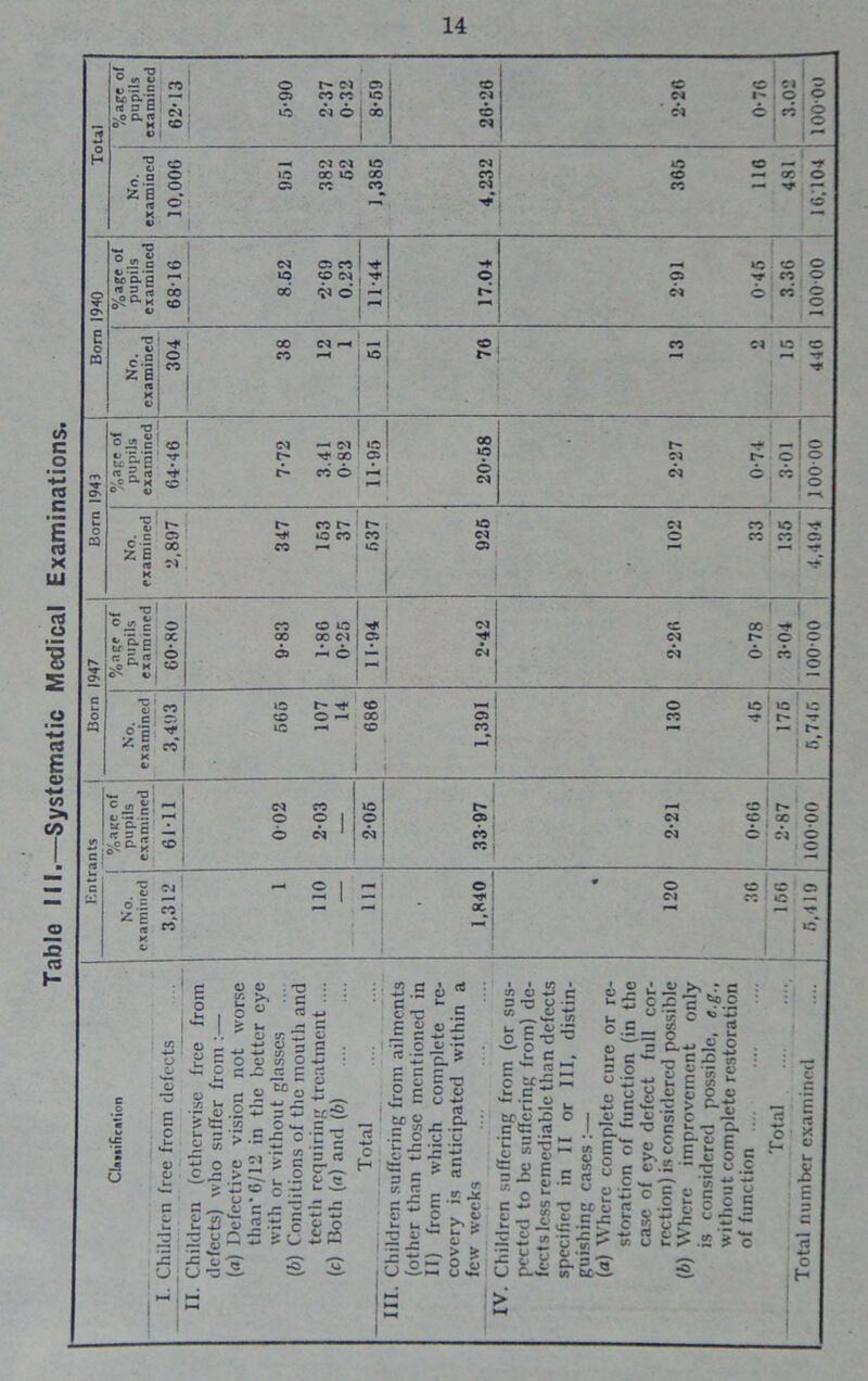 ° _«2 o ^ • u tcOifl. 7 <t s c vP C. « SJ * CM O 00 CO CM 04 d i d D 1 1 fcB § 7- K ' t> 1 ^ *o °J!§ O wa-g T r ^ d d SS^-k to — 0 ZB  *T ft K C > 00 U' g-C . « 2 « -f vcC.M ^ *■ cc o 23 d 04 04 t^- 6 d 0 c O' -0 C - O0 cc - 4C C5 r—< ft oj K V *C 1 “II A C5 ^ 6 9 04 04 d cc d -J= & X i •—« 0 C V j co o -< oc 05 CC r- No. ami 3,4 lO CO  r- *cf K C - •pi 1 S=l: 0! CM CO IG r—I CO 1 r- 0 o © 05 04 CO X 0 re = 5 — © CM 1 04 CO 04 d 04 d ssc-S «■ cc 0 “ , *g 04 ’ O | _« i o' # O CO CO 0 —— ■tfl Ol cc *G .$•= CO r—< X re M * »G K 1 C ' S o O 0) £ >• o ° ■ -a : c rt . o ^ o *- d 9 - Sug.s E P o : t; O CO 0 c - u '—■ C- 1 S31 2'2g J£ J5 o U 0-3 O ^ £ £ g g O O IT. O c - « c O tC o °:2 ~S 52 _ o > o ps1| ';®c- u - o e js s O 5 • - c 2:iu ttSi. s _ ;c s 5 rt c-_ p C 8£ c H s£ E-S-S u — »- KO£ O c tc .id z'g- « t e u c  g = j£ g E « u “ o ^ u g Mm $ i$ i is a o H