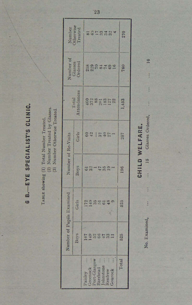A ■ o z o CO H CO < o UJ CL CO UJ >- UJ CQ CO UJ cc < LL UJ £ X o No. Examined 16 Glasses Ordered,