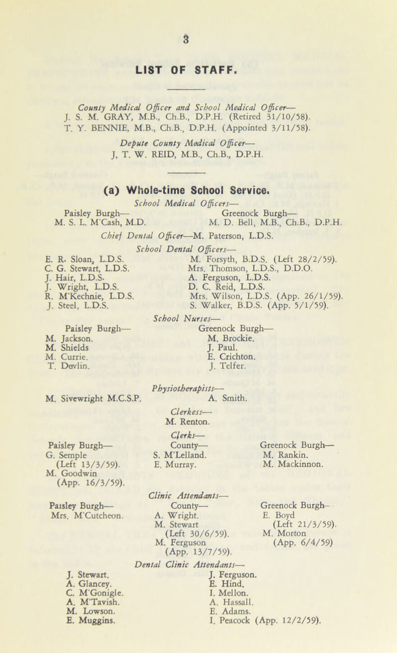 LIST OF STAFF. County Medical Officer and School Medical Officer— J. S. M. GRAY, M.B., Ch.B., D.P.H. (Retired 31/10/58). T. Y. BENNIE, M.B., Ch.B., D.P.H. (Appointed 3/11/58). Depute County Medical Officer— J, T. W. REID, M.B., Ch.B, D.P.H. (a) Whole-time School Service. School Medical Officers— Paisley Burgh— Greenock Burgh— M. S. L. M'Cash, M.D. M. D. Bell, M.B, Ch.B, D.P.H. Chief Dental Officer—M. Paterson, L.D.S. School Dental Officers— E. R. Sloan, L.D.S. M. Forsyth, B.D.S. (Left 28/2/59). C. G. Stewart, L.D.S. Mrs. Thomson, L.D.S, D.D.O. J. Hair, L.D.S- A. Ferguson, L.D.S. J. Wright, L.D.S. D. C. Reid, L.D.S. R. M'Kechnie, L.D.S. Mrs. Wilson, L.D.S. (App. 26/1/59). J. Steel, L.D.S. S. Walker, B.D.S. (App. 5/1/59). Paisley Burgh— M. Jackson. Shields Currie. Devlin. School Nurses— Greenock Burgh— M. Brockie. J. Paul. E. Crichton. J. Telfer. M. Sivewright M.C.S.P. Physiotherapists— A. Smith. Clerkess— M. Renton. Paisley Burgh— G. Semple (Left 13/3/59). M. Goodwin (App. 16/3/59). Paisley Burgh— Mrs. M'Cutcheon. J. Stewart. A. Glancey. C. M'Gonigle. A. M'Tavish. M. Lowson. Clerks— County— S. M'Lelland. E. Murray. Clinic Attendants— County— A. Wright. M. Stewart (Left 30/6/59). M. Ferguson (App. 13/7/59). Greenock Burgh— M. Rankin. M. Mackinnon. Greenock Burgh- E. Boyd (Left 21/3/59) M. Morton (App. 6/4/59) Dental Clinic Attendants— J. Ferguson. E. Hind. I. Mellon. A. Hassall. E. Adams.