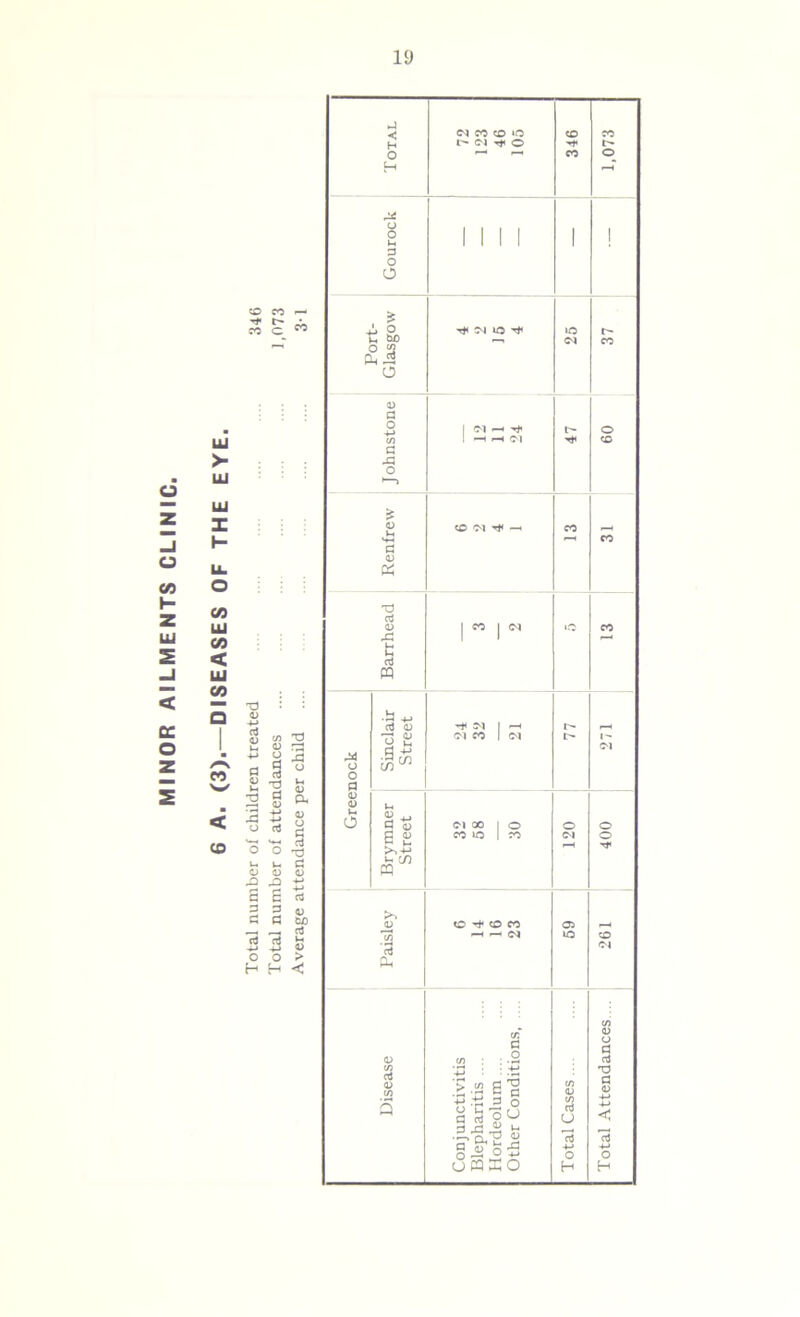 ui >- UJ Ui X CO w < co to n ■f t- C3 C $ g rt £ X) 2 S o o U l_ O O A X3 S £ 3 3 a a o o H H