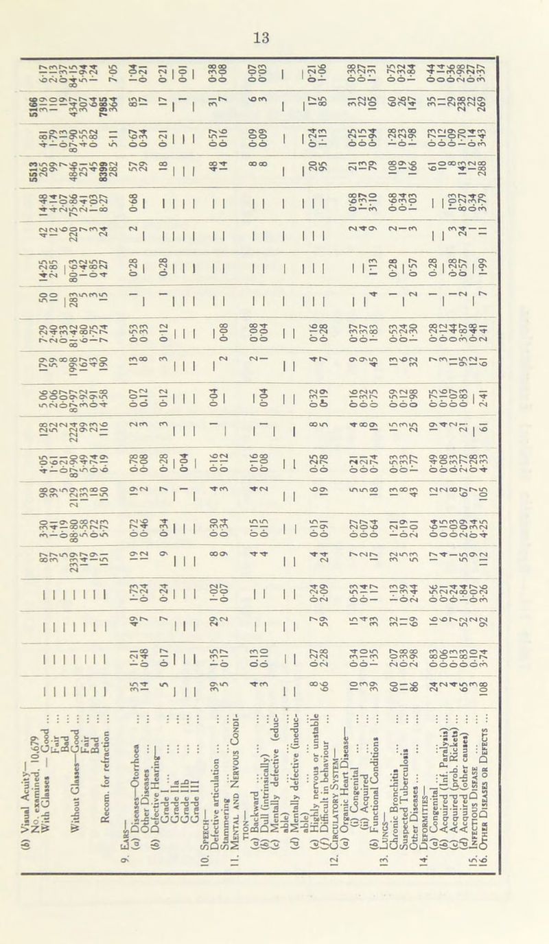 r-'tor^to-^-'r to — — CO — CT'Csl o 004 ? 1 <? 1 oooo COO r^co OO 1 040 oo C0 04CO to 04 TJ- O' CO oo •3'T'Ocorsrs T — co O' 04 CO 004 o jtb — o. — o o 1 o 1 oo oo o- oo — oo — ooootocb ®o»oO'rsis'»in^ <b — rr o vO ao o •-« co — co co a» co m i^rs ao — O' -1 ” 1 — o. co SO co 1 l>»tO l-CO — 04 to CO 04 O 60 26 147 to — O'00 04 O' CO—04 CO 04'O CN 04 — O'COO^'N — cors — ^iaco — o-» \OCO <5 1 1 1 r*0 to — O'O' oo 1 rr co vOtOT 04 — O' ao ro ao 04 04 O' co r j O' o co r^ —or^ —rr rr — oo^o tb ao o o o 1 oo oo o — OOO — o — OOO —orb MiAOvtNvO — vn»(N r^OlJ' •'flA^'WCO US04 OOCM COCM to -3- ao O' to 04 ao - 11 oo -»r ■<r — oooo 1 OtO 04 O' — coo' 04 — 0. ao®© o — o — o ao co oi co vO — rT — CO — 04 ao •«■ o. vO —co O' •»T— OOO'TON ao . p 1 1 1 1 1 1 1 1 1 1 oor^o -oo — ootj-co >OCOO COO'-^O' 1 OOJCOO ■rj-rr oi vo oj — cb — o o 1 O —CO oo — 1 1 —CO orb cm 04 vO o o. co ^ -»T — 04 <N Ol l 1 1 1 1 i i 1 1 1 1 1 04 tr O' 04 —CO CO tT — — 1 1 ~ - to to cooi«r»o» 04 CO I sO^COOJ ao ™ 1 ao 1 1 1 1 1 1 1 1 1 1 1 ? ao O' 04 | to oo oo ro O' 04 I 04 tO I O' ■♦04 1 o — o^r — ao o 1 o o 1 o O 1 OO 1 — o o co toco to uo — | co — 1 04 -1 “l 1 1 i i 1 1 1 1 1 rr 1 1 _r -r~r 0'0(0 0)0»n'r 04 ■'T co -»r aooo COCO VO CO — 1 1 co OO -rr oo 1 1 VO ao — 04 rrO' co CO CO oo CO rr o to 04 co coo4'^ro>ao — 04 — tr oo^ r^oio — vb — o* CO OO o 1 o oo oo oo — oo — O o o cb O 04 O' O' OO CO O. CO o O' IT. O'O'tO' co oo CO 1 1 04 1 04 — 1 1 rtr>. O' O' tO CO'© 04 — co o» CO — tO 04 — — O' — 'O >0 'O o. O' 04 — CO O O O O' O' O' WO O'04 o — 1 1 ■*r <? 1 tr 1 1 04 0' CO — '0 04 to — CO O' 0 04 00 to — O' to vO o* CO — ooo | ■'T mtNOOc^O't co oo o o 1 1 o o <b OOO OOO OOOO 1 04 ao 04 04 'T O' CO 'O 04 to 04 O' Ol — — 04 04 04 co ml 1 1 _ I r 1 1 CO vO ■n- ao O' to CO to — 04 O'•^■04— , — — 04 I NO tO — — OO'^O' O'ONO'rrs — oooo r'' o 0O -»r <? 1 'O 04 'OOO — o 1 l to ao 04 0 — — n- 04 04 r>. COfOO 10(00 O' CO CO 1— oo co •3 OrOOMCc, rf-Ol^^O'O ao oo o o OO oo oo OOO oo — ooorso^ ao O' *o O' co ao O O' CO 04 CO —tO O' 04 ” 1 rrco rfC'4 1 1 'OO' to tO CO co co co 04 04 CO o. O* to — so O 04 0 — 0-0 00 04 CO corr— covnoo 04 SO o. -a- ? 1 1 o^r COCO to to 1 j to — — O' 0* 'f OJO'O — O' — 04 — O 3-vorooTio so —00(001 cb — oo o oo oo oo OOO — 004 O O O 04 O rr isrsinO'OO' — OO CO CO —to CO — 04 O'04 • 1 1 OOO' rr ■'T 1 1 -ftr 04 04 O' 04 to CO CO to N^-ioaoj — to — 1 1 1 1 1 1 1 CO rr 04 -3- CV4 1 1 04 O' OO 11 1 1 -T O' 040 CO ^ O' to coo'tr — co'tr vO — -'T •'T r'' vO to 04 04 oo o r j — o o — o 004 oo — — 004 cb o o — cb cb 1 1 1 1 1 II O' r-' rr r>. 11 O' 04 04 1 1 1 1 O' to to TT CO — co 04—O' CO— 'O NO \0 r>. 04 04 04 — to O' 1 1 1 1 1 1 1 — 0O 04 rr r^. T 1 1 mrs co — CO o 1 1 oo 04 04 T OtO CO —CO r^aoao O CO O' (OvOCOCOOI- oo o — oo — r>. — o o — o oo 0 04 oo — 04 O 04 ooooocb 1 111 1 1 1 to -*r CO — 11 O'to CO rr co 1 1 CO O o OCOO — CO 98 II 09 tt 04 rr to ro co 04 'O O 2i 14 i .1 £8 - •3.1 g < Ej _ SO § “-S .SO? >z^ 3 o 3 o •s & 8 os S^'3T3CT30 «t g 2 e e e .S-l-tOOOO QOQ hItiTSSsI oQ E s c/)Q(l>5: ~333 S 3So3 3od(fl(§o333S—<5 o —