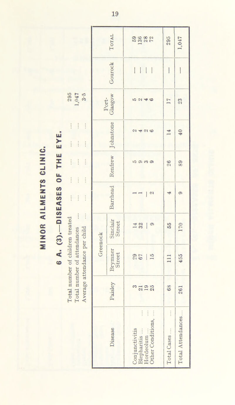 10 o> (?) UJ >■ UJ UJ X I- n co Pi o a a o •o ra A o V o s 3 a o