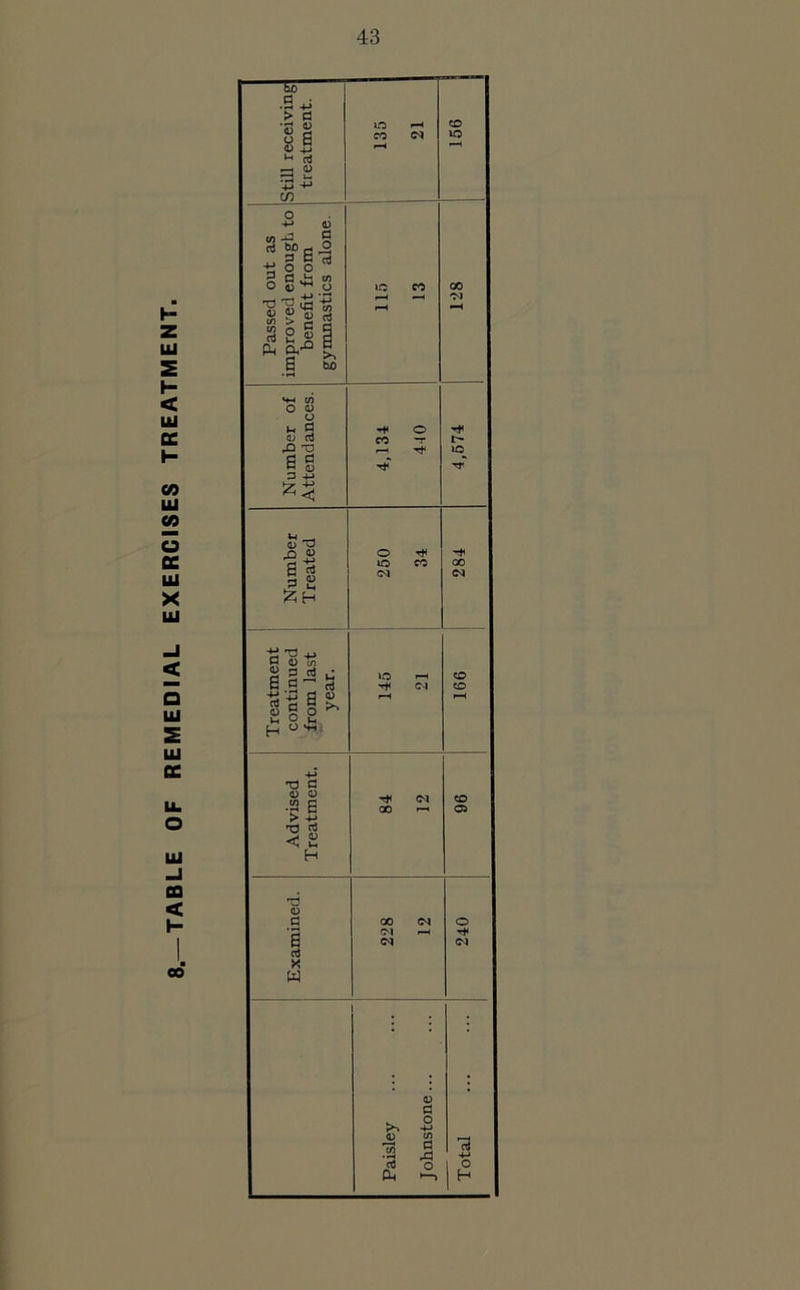 TABLE OF REMEDIAL EXERCISES TREATMENT.