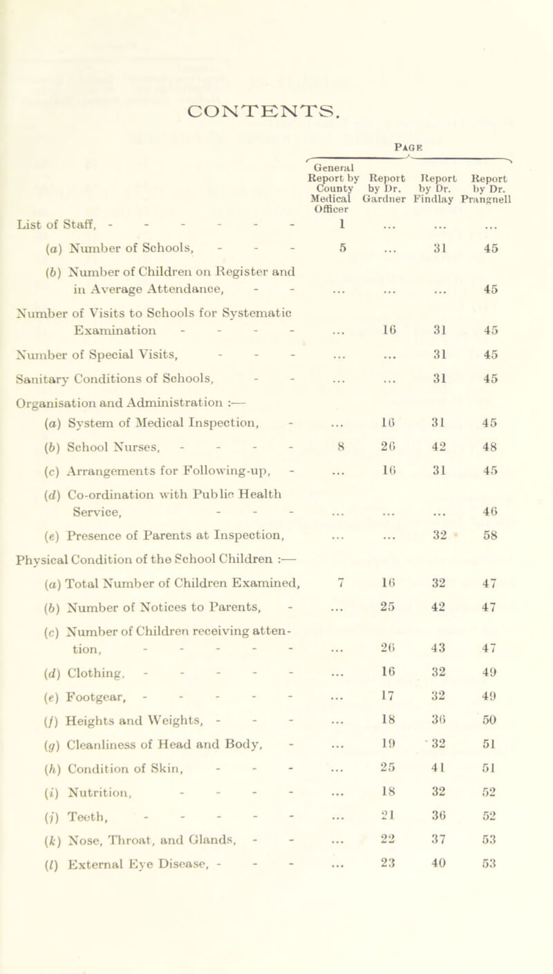 CONTENTS. Page _ ' r General List of Staff, ------ Report by County Medical Officer 1 Report by Hr. Gardner Report by Dr. Findlay Report by Dr. Prangnell (a) Number of Schools, - 5 ... 31 45 (b) Number of Children on Register and in Average Attendance, 45 Number of Visits to Schools for Systematic Examination - 10 31 45 Number of Special Visits, - - - ... 31 45 Sanitary Conditions of Schools, 31 45 Organisation and Administration :— (a) System of Medical Inspection, 1G 31 45 (6) School Nurses, - 8 20 42 48 (c) Arrangements for Following-up, 10 31 45 (d) Co-ordination with Public Health Service, - - - 40 (e) Presence of Parents at Inspection, ... 32 58 Physical Condition of the School Children :— (a) Total Number of Children Examined, 7 10 32 47 (6) Number of Notices to Parents, ... 25 42 47 (c) Number of Children receiving atten- tion, - - - - - 20 43 47 (d) Clothing, - - - - - 10 32 49 (e) Footgear, - - - - - 17 32 49 (/) Heights and Weights, - 18 30 50 (g) Cleanliness of Head and Body, 19 32 51 (h) Condition of Skin, - - - 25 41 51 (i) Nutrition, - ... 18 32 52 (?) Teeth, ... 21 30 52 (k) Nose, Throat, and Glands, ... 22 37 53 (/) External Eye Disease, - - - ... 23 40 53