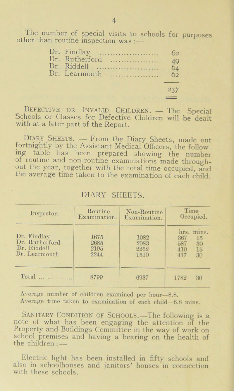 The number of special visits to schools for purposes other than routine inspection was : — Dr. Findlay 62 Dr. Rutherford 40 Dr. Riddell 64 Dr. Learmonth 62 237 Defective or Invalid Children. — The Special Schools or Classes for Defective Children will be dealt with at a later part of the Report. Diary Sheets. — From the Diary Sheets, made out fortnightly by the Assistant Medical Officers, the follow- ing table has been prepared showing the number of routine and non-routine examinations made through- out the year, together with the total time occupied, and the average time taken to the examination of each child. DIARY SHEETS. Inspector. Routine Examination. Non-Routine Examination. Time Occupied. Dr. Findlay 1675 1082 lirs. mins. 367 15 Dr. Rutherford 2685 2083 587 30 Dr. Riddell 2195 91969 410 15 Dr. Learmonth 2244 1510 417 30 Total 8799 6937 1782 30 Average number of children examined per hour—8.8. Average time taken to examination of each child—6.8 mins. Sanitary Condition of Schools.—The following is a note of what has been engaging the attention of the Property and Buildings Committee in the way of work on school premises and having a bearing on the health of the children : — Electric light has been installed in fifty schools and also in schoolhouses and janitors’ houses in connection with these schools.