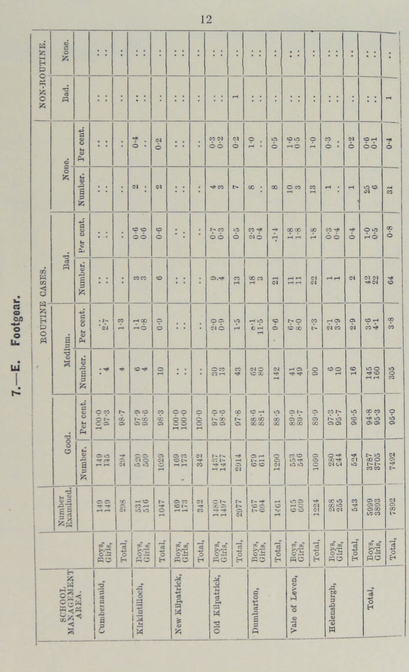 ROUTINE CASES. NON-ROUTINE. . LU I «- « o - .a *2 H *r 9 6 6 co yi 6 6 99 6 6 co OJ 6 c.s A A 2SS p o-- «C3 9 9 6 6 o .= «C5 » 'fi $'3 p;o O lO *^6 a — A o 6 oo OH 66 rc o »0 -t< o o 1.0 0 r- O C l o o 9 9 6 6 fH 05 6 6 c.2 o.2 WO o ^ Oj-* 04 (.4 CO O So 04 0.2 p;o 9 9 HO O rH CO -* o 00 O l-1’ CO CO O CO C5C5 o co CO CO w 0.t3 MO