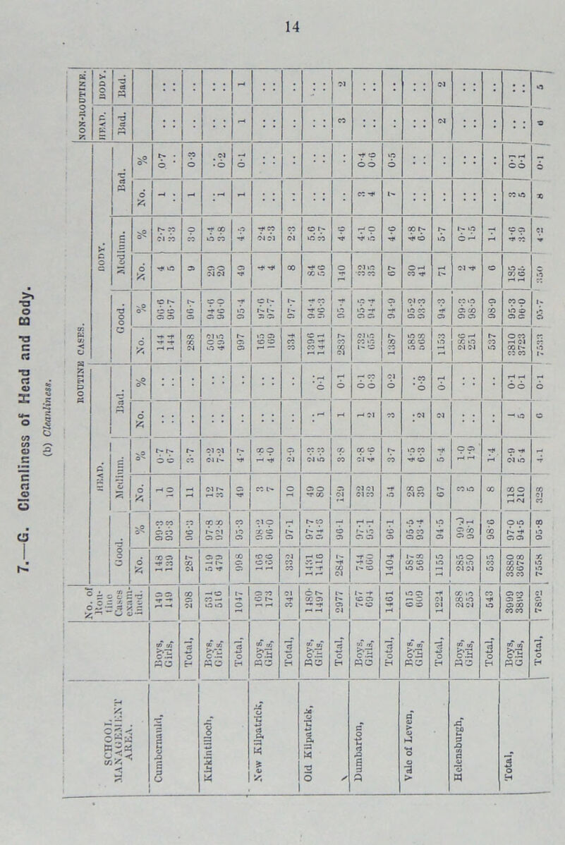 K z s o Z o Z BODY.' ■d eJ rH ; : : : : * • • • Cl : : • ; ; o •3 6 X P -< K *3 e: ■ • ; ; - : : : ; ; CO • : : • : Cl : • ■ : ; >> ■a o CO to -a £ § 3 >•’ C c 5 « O 9 • 6 * CO o . *** • 6 6 9 9 6 6 9 6 : •' • • • : 66 o ft H • - • rH rH • • i- • • • '■ '■ ■ X to c 'd CJ s s? 9 9 Cl X o x T °P tO CO o --P 9 CO Cl cl 9 Cl O I- id cd 9 9 9 ^ i.d o rP x 9 TP O 9 td 9 ip 6 - 90 •* X Cl •r o ft ^ to d cio Cl Cl Cl tT 00 o X o o Cl iO •co co C- o CrH CO rf *H t- Cl ^ o 10*0 X o H H 5 9 ci o o C O'' 9 9 6 6 o ci 9 o C5 9 9 6 a Cl 9 »*o Cl 99 i-t- n o 1- I- Cl 9 9 ■d 6 Cl Cl 9 ».d Cl o 9 ».d -r Cl c. Cl -d Cl ci 9 id cd Cl Cl 9 rP Cl 90 ci cd Cl ci o X Cl xo td 6 Cl c: o ft H* P T *+ r—H H CC x Cl 011.0 C Cl o I'- Cl Cl to Cl CO o r—*  ■*+ CO CO 1390 1441 r- co X Cl C1».0 CO 1.0 l- Ci t'- X ro ».o x X 1C 1-0 o X to •H rH CC rH X t.O CI Cl 00 to O X H Cl X t- CO X eo •0 i- ■a g o «• % « •» 5 MfM C J, .= P4 W— ~ 0 i « ° s g •H c n _o o d 1 t-’ p < . vo 0s _ • : • • : *6 6 9 9 6 6 CJ o * °? *6 rH 6 • : ■ H H 6 6 6 o ft — «H rH CI CO •Cl Cl • : • —' o o O'' 9r? 6 6 r- CO Cl Cl Cl 1^- r- H cc 9 rH -* 9 Cl 9 9 Cl o X cd x 9 01 ■*!’ 9 cd »o 9 TP O 9 id 9 P rH rH 9 H 9 H ci id T o o o ;3 o ft H O cl i H X Cl tT CO r- o H Cl o *5* X Cl Cl fH Cl Cl ci co -r ..o X Cl Cl X r- o X to X X o H H H C| X 01 X o® *? °? d cd O Cl 9 6 CO » I'-Cl Cl Cl CO to o ci o X CC Cl Cl I'- Cl t-co I- —t* Cl Cl o Cl r’- »d Cl Cl •—i o Cl 99 • O X Cl ci to -p Cl 9rH Ox Cl Cl o X Cl o 9 r^- d- 005 op to o d ft CO ci -* x t- co Cl Cl Cl —< 1- »o *r CO c. Cl X cc o o Cl CO CO H O CO *h -r -P 1^ X Cl -1* c -f c l- c -* o -T* I- X X 1C to to o to rH »o o x «o Cl Cl to X to 38S0 3678 .5 to I- ° i o £ S-s ^=an Cl Cl -r -f H H CO CC Cl -*o CO — tO tO t- •* o H Cl CO CC t- T—\ l-H Cl -a* co C 1^- X Cl -r L*- 1- C1 Cl I- -p C Cl l'- O o H* rH »o o S 3 ■5* Cl Cl »H X lO x >o Cl Cl X tP to Cl X Cl c. Cl X X X Cl c. X Boys, Girls, c o C-* CC IO It £3 o H Boys, Girls, 3 o H Boys, Girls, o H Boys, Girls, *ci o H * oT o'S R3 ■<5 o H Boys, Girls, 3 o H £“f C.t! nts 3 o H j | Ss^ ogjw w2« w*. - Cumbernauld, 1 ts 9 2 .s ft New Kilpatrick, Old Kilpatrick, \ Dumbarton, Vale oX Leven, Helensburgh, | 3 o H