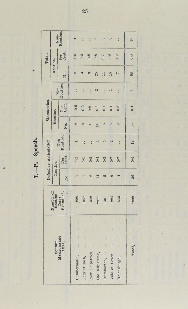 Speech. c-S ° 3 O CO CO 00 t*» CvJ 04 rH © 6 O 6 r4 ^ U C c w ji co ^ m ° o o o o o o <H CO rH rH O © CO Tf m (M a O o PhO ro h o n n n o © © © o o o rH rH C4 ^ O O £ s cn C ■s = le fc w H H riW j ©H;< o a w wof« co jr, 00 l- Ol t*- —• ■«* CO 0 1< ’f I- O (M f 01 o co o -i* cn m rH 04 rH rH s i 5 o H 2 .a a u i 1 o W C3 a W & O >5 •e <3 •C s 3 Q