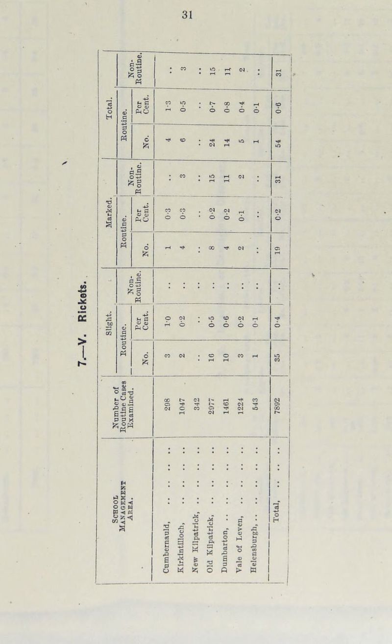 Rickets ±a • « .S P3 Cl p.2 *§ PS 'd 6 £ P.5 O V ;g PS m a O (M • O o <M rH -!■ _t£) d PhO t—< o o o 6 6 6 cn P P o Ph o CO CM © o CO rH o ^ £ rH rH 1 03 1 «_ O' Tf (O • ° C3T3 >-o £ t- Cl l- ■>rt» CO <M 9 qj.5 -* TT l- CO CM TT CJ ?«£ -*-> d O CO rr CM lO 00 £ rH CM rH rH r>» P P X H 5^ w c w < O c w a c ◄ p c Cf ◄ J3 •o jp PS *n P4 o a <u > JZ H p o to d e B JP a £ 3 5 ei A PJ o HJ M d h-3 o M P P> tn P e PS is * O) 2 a 3 2 *a o d O 5 fe; o G > w l _