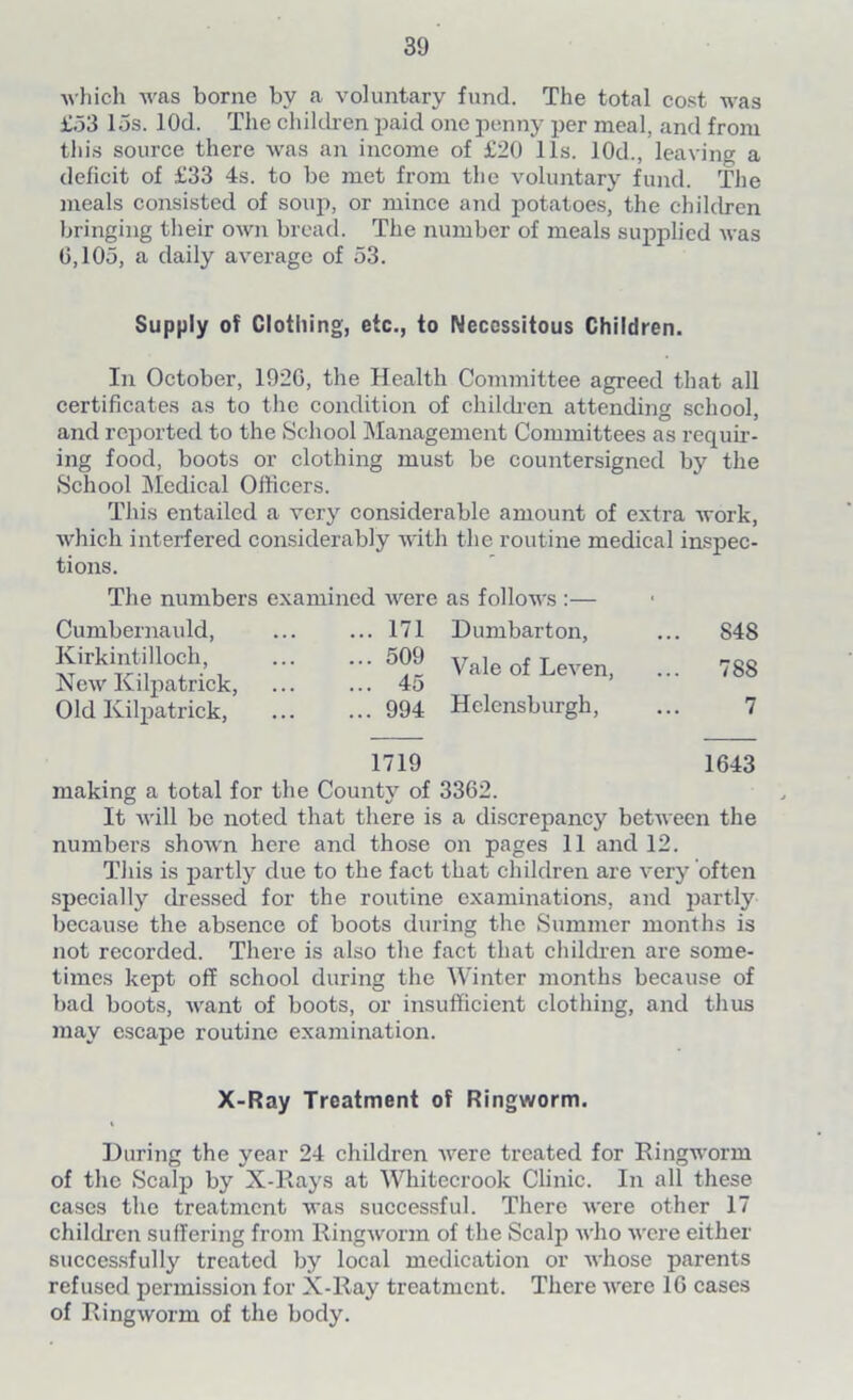 ■which was borne by a voluntary fund. The total cost was £53 15s. lOd. The children paid one penny per meal, and from this source there was an income of £20 11s. 10d., leaving a deficit of £33 4s. to be met from the voluntary fund. The meals consisted of soup, or mince and potatoes, the children bringing their own bread. The number of meals supplied was 0,105, a daily average of 53. Supply of Clothing, etc., to Necessitous Children. In October, 1920, the Health Committee agreed that all certificates as to the condition of children attending school, and reported to the School Management Committees as requir- ing food, boots or clothing must be countersigned by the School Medical Officers. This entailed a very considerable amount of extra work, which interfered considerably with the routine medical inspec- tions. The numbers examined were as follows :— Cumbernauld, Kirkintilloch, New Kilpatrick, Old Kilpatrick, ... 171 Dumbarton, ... o09 Vale of Leven, 994 Helensburgh, S48 788 7 1719 1643 making a total for the County of 3362. It will be noted that there is a discrepancy between the numbers shown here and those on pages 11 and 12. This is partly due to the fact that children are very often specially dressed for the routine examinations, and partly because the absence of boots during the Summer months is not recorded. There is also the fact that children are some- times kept off school during the Winter months because of bad boots, want of boots, or insufficient clothing, and thus may escape routine examination. X-Ray Treatment of Ringworm. i During the year 24 children were treated for Ringworm of the Scalp by X-Rays at Whitecrook Clinic. In all these cases the treatment was successful. There were other 17 children suffering from Ringworm of the Scalp who were either successfully treated by local medication or whose parents refused permission for X-Ray treatment. There were 16 cases of Ringworm of the body.