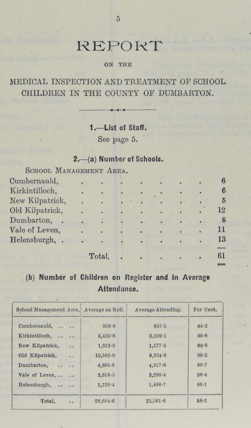 REPORT ON THE MEDICAL INSPECTION AND TREATMENT OF SCHOOL CHILDREN IN THE COUNTY OF DUMBARTON. 1.—List of Staff. See page 5. 2.—(a) Number of Schools. School Management Area. Cumbernauld, ....... 6 Kirkintilloch, ....... 6 New Kilpatrick, . . . . . . 5 Old Kilpatrick, . . . . . . .12 Dumbarton, ........ 8 Vale of Leven, . . . . . . .11 Helensburgh, ........ 13 Total, ..... 61 (b) Number of Children on Register and in Average Attendance. School Management Area. Average on Roll. Average Attending. Per Cent. Cumbernauld 958-8 837-5 84-2 Kirkintilloch 3,423-8 3,109-1 90-8 New Kilpatrick, 1,313-3 1,177-5 89-6 Old Kilpatrick, 10,582-0 9,334-6 88-2 Dumbarton, 4,803-8 4,317-8 88-7 Vale of Leven 3,816-5 8,298-4 80-4 Helensburgh 1,720-4 1,486-7 86-1 Total, 20,684-6 23,561-0 88-2