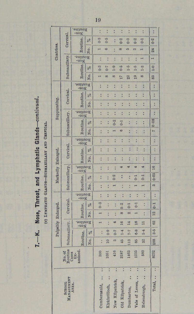 19 •autinoa . -aoii * © £ a> •s 1 0 6 CJ p 5 & •sannofl; -uoN 6 6 6 .Q P 6 •oannoyr -ion crt . © V P< P« P E? •Gu^noH -uo^ © •*-> 0 •aunno ll . . . -uoii •6 © E? C3 o £ © a vfl 0^ 0-3 0-2 0-1 X-0 0-1 •a o p o P$ No. H 00 d H d H •au^noji rH CO -* CO r-4 d O »Q a -uok 2 . 0 t* CO rf< in c5 © 2 * 6 6 - 0 in CO 3 .O 3 O No. • 0 co m CO in CO Cl CO s CO « — d © 0 CO in 0 d o.2 » . a 00 0 CO • -e w x CO 0 •j* r-> -* o o Sa-9 CO •—1 H *SU S t- 5C >J w • • : : o S o u W 2 .c r 0 •n © > £ % 00 Jr, ◄ p I © £2 0 2 ♦3 Cj 2* 5 -*-> cd P. S3 w 0 *-> a .0 *o E S3 .O 0} c * 1 B A ► 'O S 3 © To *© b p w