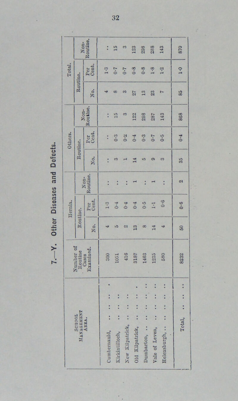 Other Diseases and Defects.