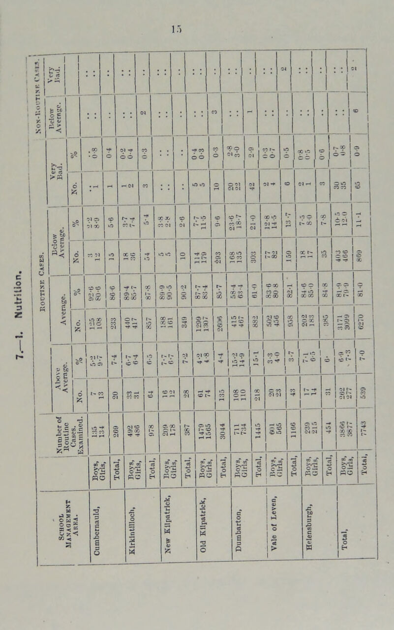 i:> ! 1 2 > to o £ t> rt > rH c o 3 Z ci 9 *>1 x fr -* r? t- 'T *? © 6 :is o I os if; S3 CO 30 xx II V'? in Os O r- T -H H rr X X CO <>J 9 9 00 § 00 o -n r- b 6 I r-qp I 6- O M r3 k- 2 . g Cl.t w c •i ts 93 s “3o5 a H Z aa o s gw; 83* «5* C .2 SO I- !» O S so os r- S2 -r -+ ob rr 00 t; 01 -r i- x Cl q: O rr os X c 1- Cl rH a 3 o 5 o s: SO ci o C O in -s» — OS I- Os I I T | -•? I . I «=? — in - 50 5 O «j «« oS SO o -=: SO 11H E-t I SC [ I a I > 5 i'l: I II T1 oi m $2 o3 so _- I 3 p