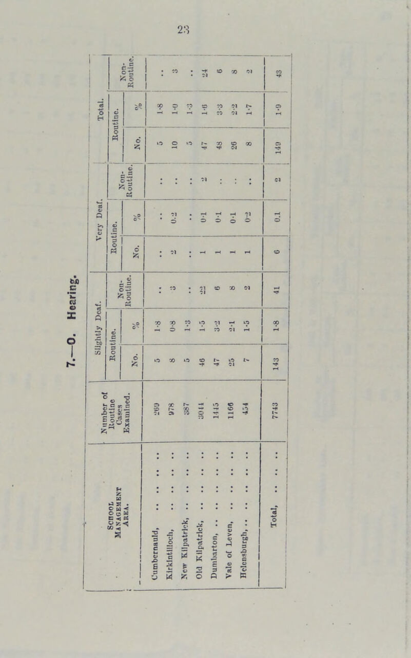 Hearing. §! « © a* 51 ; C.- o —> 0 1 ■ *i 1 © Q I ^ 0 - © A 1 to =3 a SI o 6 * h w O O O ©> ?1 CD 00 01 so to -o to ri up M 6 H H n 91 H O *0 © o i; a K a •S-feg E 33 a r-5 ^ x w t n •« rt o f I ~ 30 -*■-»“ O i-i ct :o o -?> -« -* TO *H i—< H % M • •••••• • ! | *J 5? . #•••••• © H *< O c> w t3 ^ C4 *3 • © Sr. -tj . ■?' ■“ • C 2 J 5 -S . J ja‘ H ! | 5 ! g. 2 -1 5 | I 5 5 1 ° 1 j 2 a O 2 3 « «; | 1 3 M O P > K 1