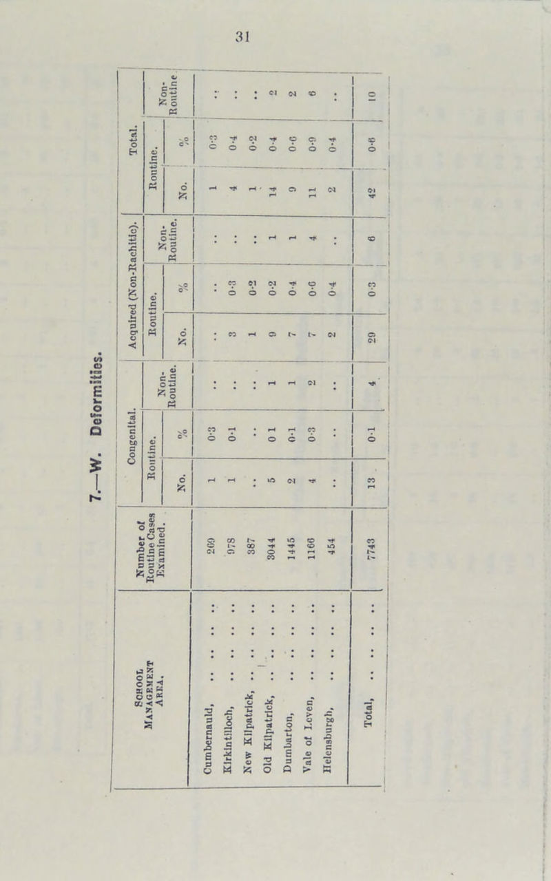 31 © — •• 5 • — 1 1 o © © © 6 6 6 ^ ! - * £ * 1 IF! 1 1 1 CT W 6 < © . • . Cl , Hi* 5Z 3 PS vO CO H • pH pH CO • pH a 1 W ©* G' 6 O o c 6 © i 3 O o 52 o • Ph 6 H pH . iC3 Cl -* . CO 1 1 fc r cr c © eft • CJTJ ft. O «J © oo r~- rj* U3 © -f © — 1- 00 -r ■H- © o *3 e r C4 © O £ CO l- 1 5 p x Jz «§« ►a K o w . Si « ^ o m « ct «< < r. 3 a) - «- © .O 6 a V x: M ♦j 2 5 •£ M •C _u W fe ^ s ct O 3 i 5 j _ s o a