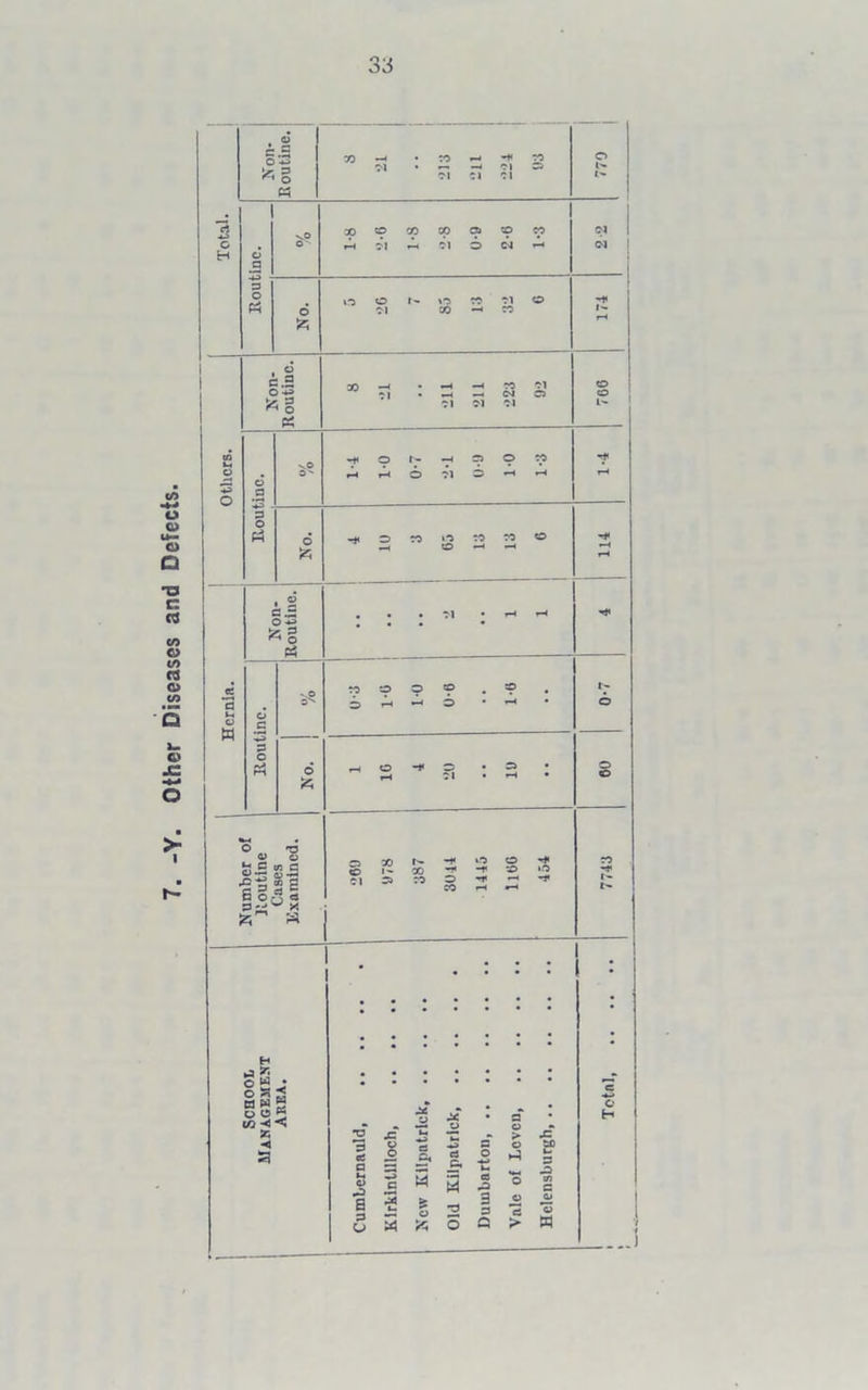 Other Diseases and Defects.