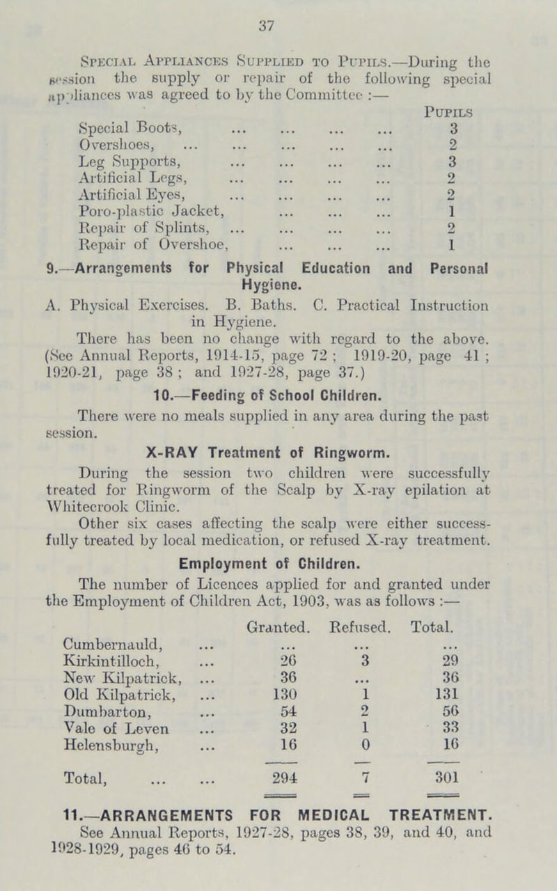 Special Appliances Supplied to Pupils.—During the session the supply or repair of the following special appliances was agreed to by the Committee :— Pupils Special Boots, ... ... 3 Overshoes, ... ... 2 Leg Supports, 3 Artificial Legs, ... ... ... ... 2 Artificial Eyes, ... ... 2 Poro-plastic Jacket, ... ... ... 1 Repair of Splints, ... ... ... ... 2 Repair of Overshoe, ... ... ... 1 9.—Arrangements for Physical Education and Personal Hygiene. A. Physical Exercises. B. Baths. C. Practical Instruction in Hygiene. There has been no change with regard to the above. (See Annual Reports, 1914-15, page 72 ; 1919-20, page 41 ; 1920-21, page 38 ; and 1927-28, page 37.) 10.—Feeding of School Children. There were no meals supplied in any area during the past session. X-RAY Treatment of Ringworm. During the session two children were successfully treated for Ringworm of the Scalp by X-ray epilation at Whitecrook Clinic. Other six cases affecting the scalp were either success- fully treated by local medication, or refused X-ray treatment. Employment of Children. The number of Licences applied for and granted under the Employment of Children Act, 1903, was as follows :— Cumbernauld, Granted. Refused. Total. Kirkintilloch, 26 3 29 New Kilpatrick, 36 • • • 36 Old Kilpatrick, 130 1 131 Dumbarton, 54 2 56 Vale of Leven 32 1 33 Helensburgh, 16 0 16 Total, 294 7 301 11.—ARRANGEMENTS FOR MEDICAL TREATMENT. See Annual Reports, 1927-28, pages 38, 39, and 40, and 1928-1929, pages 40 to 54.