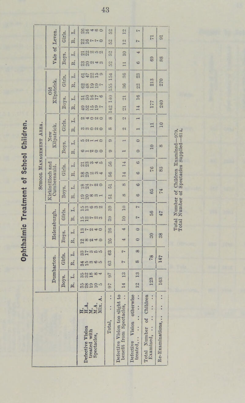 School Management Area. c o E -4~t n O) k. H 0 1 f3 sz -4-» J= CL O Oo^co 01 , .. — P © p- S f 1 tO M' O Ol r—1 T-* t- O rt 52 Ol r-« 04 M © G>1 01 WJ P 04 01 © X > w « CO © Cl ''t CO 04 Cl 01 © © i-< r- ci o © o to P © -'3* Ol © Ol 'C3 ri CO © o O W « O Cl I- © © Ol 04 04 *3 _£j Ol-HH 1-0 CO Ol <->p. rH © © I*- © © B to >> P IfltOHH -t 01 © *1* o rt © oi © © r- 01 rt* 04 ~T 01 ri 04 ^ © 04 © CO P © ** £*5 O rt o © CO © 04 © CO Ol ri y*% inOlr-HC © r- © to W © X « P OHINOO © —t © © f—i © CO rt* to © -t © C T3 cj2 r- 3 O ^ Girls. P <4 04 01 CO © 04 CO rt< rHOl 50 5 ft 1-1 © © CO CO © o -*-* _ CO © 2 £ ■£ 3 .J3 0 « Boys. p p r-Ol © ©00 © 1-4 ri 04 © ri © X © © © © CO © CO 04 © C>» tn CO .C © © Li O © 01 f- Ol CO © © t- £> a CO t'* 04 rt< O © TT © p Ol X o w o P rt NXN'# © ri 20 rt* © CO CO co co © © CO t'- x . 43 rt © ri <ia o p rt* © co © © CO n cc © r> X rt a © oi co co -r 1^- CO CO 3 P 03 Hi COW r-* — CO Ol s « rt 1C CO © o o r- rt* 01 CO 04 •—1 •—' © . o • a> • a • < • C3 • i «i x Mg' i . 0» ’ © WK2S3 *cr 'w <*a ~ O . O u .*_> o C o c .*-> o H 2 S '35 . > kl • o • © c o >• £,£> ^ 2 • |© a ®© § ©*~ > 4J o - > © zt S “ o 3© £ •S-wCO © c £ S © rt is * cp P 0) Q o o H p © © o <u CS © Q* c a rt 3 X VS «. CJ~ £ =3 2 « •— o 05* V— u O o *-« L O ^ 6 s fg 3 o o HH