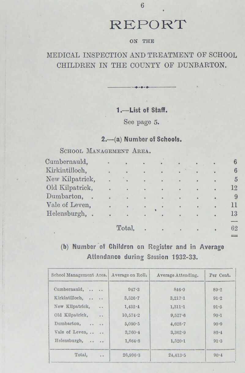 REPORT ON THE MEDICAL INSPECTION AND TREATMENT OF SCHOOL CHILDREN IN THE COUNTY OF DUNBARTON. 1.—List of Staff. See page 5. 2.—(a) Number of Schools. School Management Area. Cumbernauld, Kirkintilloch, ..... New Kilpatrick, . Old Kilpatrick, ..... Dumbarton, ...... Vale of Leven, ..... Helensburgh, ...... Total, 6 6 5 12 9 11 13 62 (b) Number of Children on Register and in Average Attendance during Session 1932-33. School Management Area. Average on Roll: Average Attending. Per Cent. Cumbernauld, .. 917-3 840-0 89-2 Kirkintilloch, .. .. 3,520-7 3,217-1 91-2 New Kilpatrick, 1,432-4 1,811-1 91-5 Old Kilpatrick, 10,574-2 9,527-6 90-1 Dumbarton, .. .. 5,090-5 4,028-7 90-9 Vale of Leven, .. 3,700-4 3,302-9 89-4 Helensburgh, .. .. 1,004-8 1,520-1 91-3 Total, 20,990-3 24,413-5 90-4