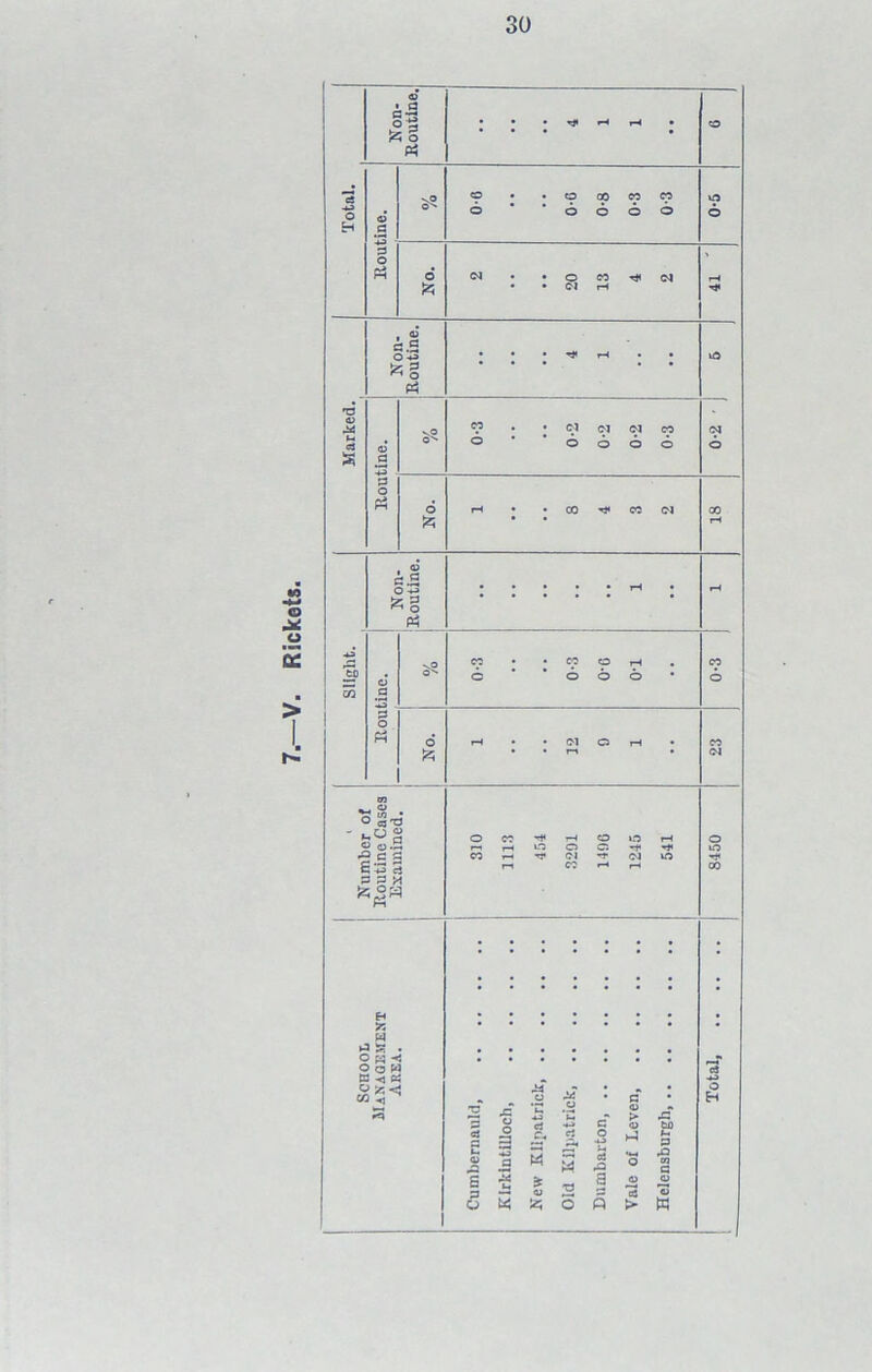 A H c.2 o -^> © o to Ph I O ° «*§ ' a o0.S •gl s C *3 Ci P P M *5^ H « W ►a ft . Os*<5 o o w e ^ « ^'r.< 03 ^ S3 rj« i—< r-4 o co co 6 6 6 CO 6 o 6 CNl Ol OJ 6 6 6 CO ^ w w O 1H 6 6 6 Ol © rH rH o o 0 © ■•* 01 -f <N O H 2 j= 2 ° <U C5 P £3