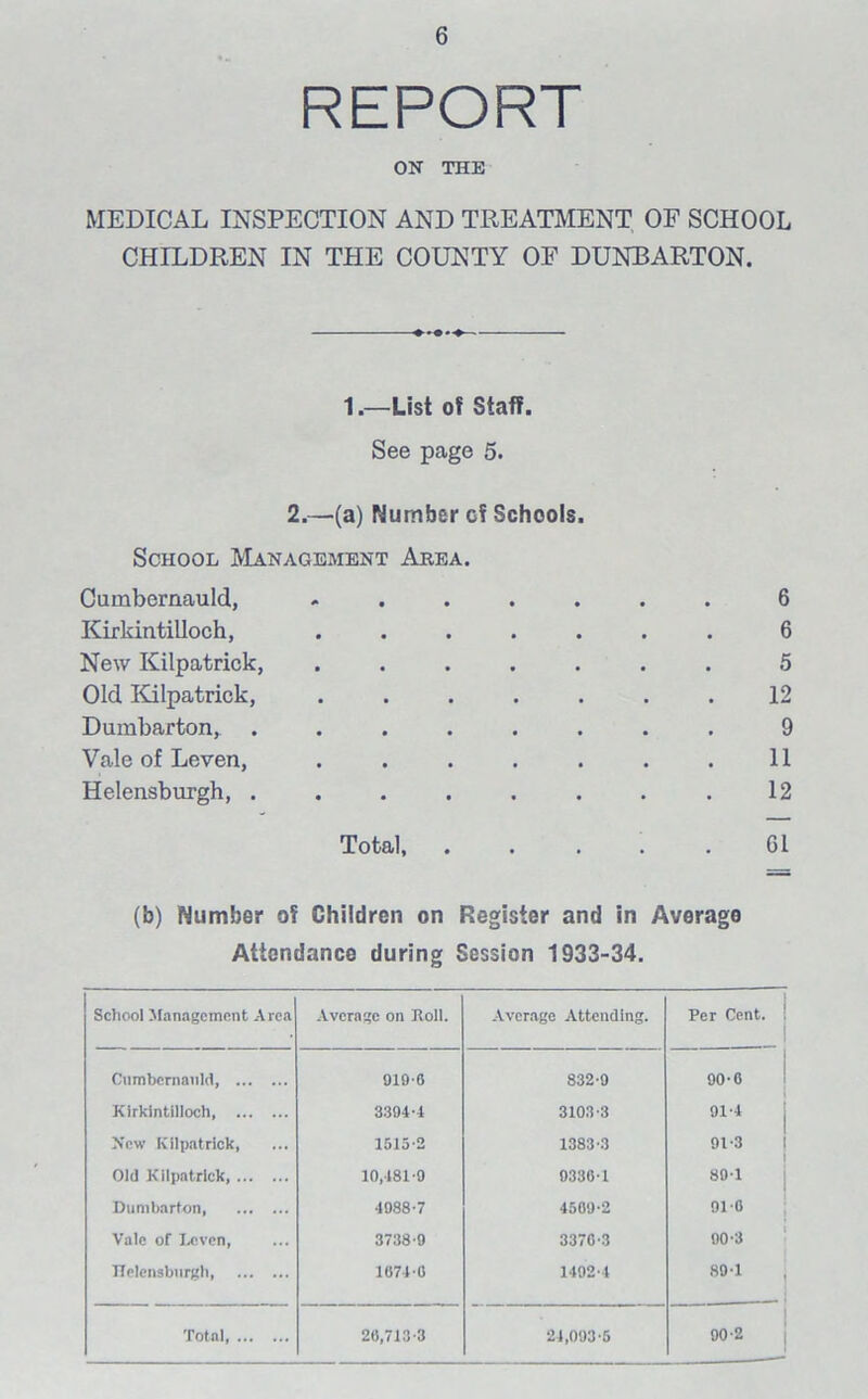REPORT ON THE MEDICAL INSPECTION AND TREATMENT OF SCHOOL CHILDREN IN THE COUNTY OF DUNBARTON. 1.—List of Staff. See page 5. 2.—(a) Number cf Schools. School Management Area. Cumbernauld, ....... 6 Kirkintilloch, ....... 6 New Kilpatrick, ....... 5 Old Kilpatrick, ....... 12 Dumbarton, ........ 9 Vale of Leven, . . . . . . .11 Helensburgh, ........ 12 Total, ..... 01 (b) Number of Children on Register and in Average Attendance during Session 1933-34. School Management Area Average on Roll. Average Attending. Per Cent. Cumbernauld, 010-6 832-0 00-0 Kirkintilloch, 3304-1 3103-3 01-4 New Kilpatrick, 1515-2 1383-3 01-3 Old Kilpatrick 10,481-0 0330-1 80-1 Dumbarton 4088-7 4500-2 01-0 Vale of Leven, 3738-0 3370-3 00-3 Helensburgh, 1674-0 1402-4 80-1 — Total 20,713-3 24,003-5 00-2