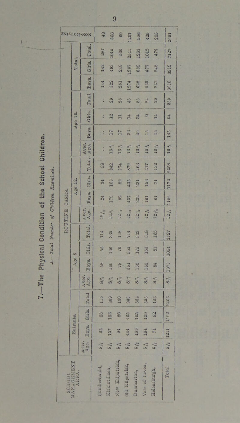 t c o u T3 IS o o o JLZ o CO o o- O C o -a c o o rt o a >* JZ Om O -c: h 1 .c I I o 'I 1 axujou-soM co oo co i-* o os »o -* *.-s to cs as <M o co ci :i ^ w H 7127 2091 ! CO w CO w * rl U o p> 3 o t> 3 O H 287 1015 530 2541 1203 1012 470 w 3 co co cs o r*- oo a oi a o ci t— -i* r-1 -T Cl Cl O M« Cl rl Cl o CO oo >» O « aJ1 N H 00 US H -J* Cl X l> M CO O n O Cl Ol O O Cl rl uO o CO O t— © tt *3 41 o H « s o • C» CO O CO O' cs • Cl Cl -r X Cl Cl cs co Cl cs • Cl rl rfi •+ CS -1* • r—• r—4 i—« CO rl 00 O « ' N N d Q U) O . • H H CO H H to ^a* S «5 > “ 1< . «” *!! « -t C • to CO O O O <32 H H r« H H O »—* o to *C 3 O H QO Cl O' Cl CO <M o *j> i'- o r-4 co ■ CO Pi x TJ- CO rl X t-0 CO Cl CO 1u 3 «* CO Cl O rl CO rl CO o 00 CO CO o H •# Cl H Cl l- as >* O Pi -f CS <M t- Cl rl rl Cl l— CS CO CO o <o r-4 ? Cl H o •X r-t S o cf of cf of d’ d «T H ^ ^ H r4 rl r4 Cl CO o to -< 1 3 o H 1 ill CO •# C3 00 HI ri co i» n co ri o rl CO r-4 CO CO rl 1- Cl Cl as *u 3 CO CO O CO lO CO r-4 IO O K» O i.O CO r-i CO r-4 r—4 lO o ao la O « CO CS CO* Pi 00 o -£ t-O O O tO CO <X rl CO r-i r-i CO t- o <5 © > « H »- f” •-!! •®- oo* CO 00 ao 00* 00 CO CO 3 a 2 £3 W 3 o H o o o cs CO CO -1 o CO o oo ».o »o r-l CO Pi OS CO CO pH CO o -3* Cl as 2 o as >» O CO Cl O 1.0 lO O Cl »o US oo o o »o 00 rl -J* Pi rl Cl cs P-4 rl Cl r- i» o -* ri O O CS 1* 00 cs !*• H 'jt rl rl rl Cl P-4 gf. i< •C < < < «- < 1.0 O *o O O 1.0 >.S k»4 lO* 3 o £-i c-« A W . -< oa» OCh CO «*• j * 1 r'4 - . J* .*4 cs *T3 e» %+ o O - 3 2 3 3 a a .9 A rj o J *• g ra a g. t: 2 ^ -3 ^ I ° 3 a -a & s * .s -j rj ? 2 a « o W /; o P > H