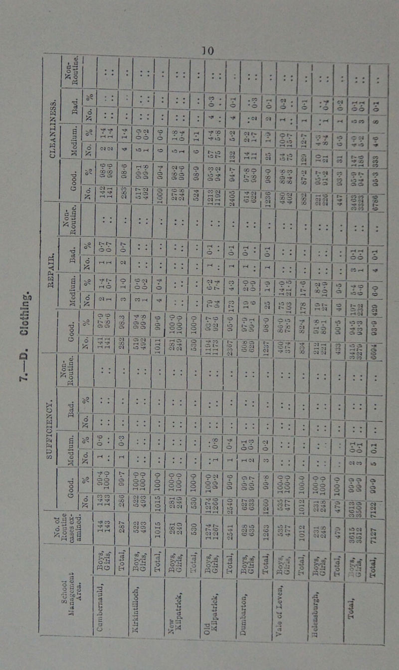 SUFFICIENCY. j REPAIR. CLEANLINESS.