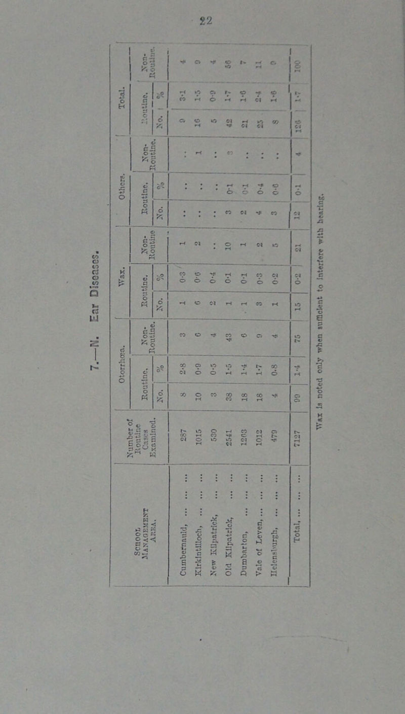 Ear Diseases, 2 1 22 K \r. g< ►1 w w O C3 « * o 5 x o o el *n ■*3 rt o EJ S'; £:S E O .O a 4> a =J w E i- a & s & o 2 a Z3 J? Wax is noted only when lufholont to interfere with hearlnR.