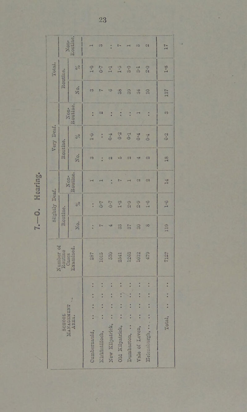 Number of 3 r- t* M § a s a a o W w o O >_3 t-< .2 6 a o 3 rt A > L° .-2 ft H r
